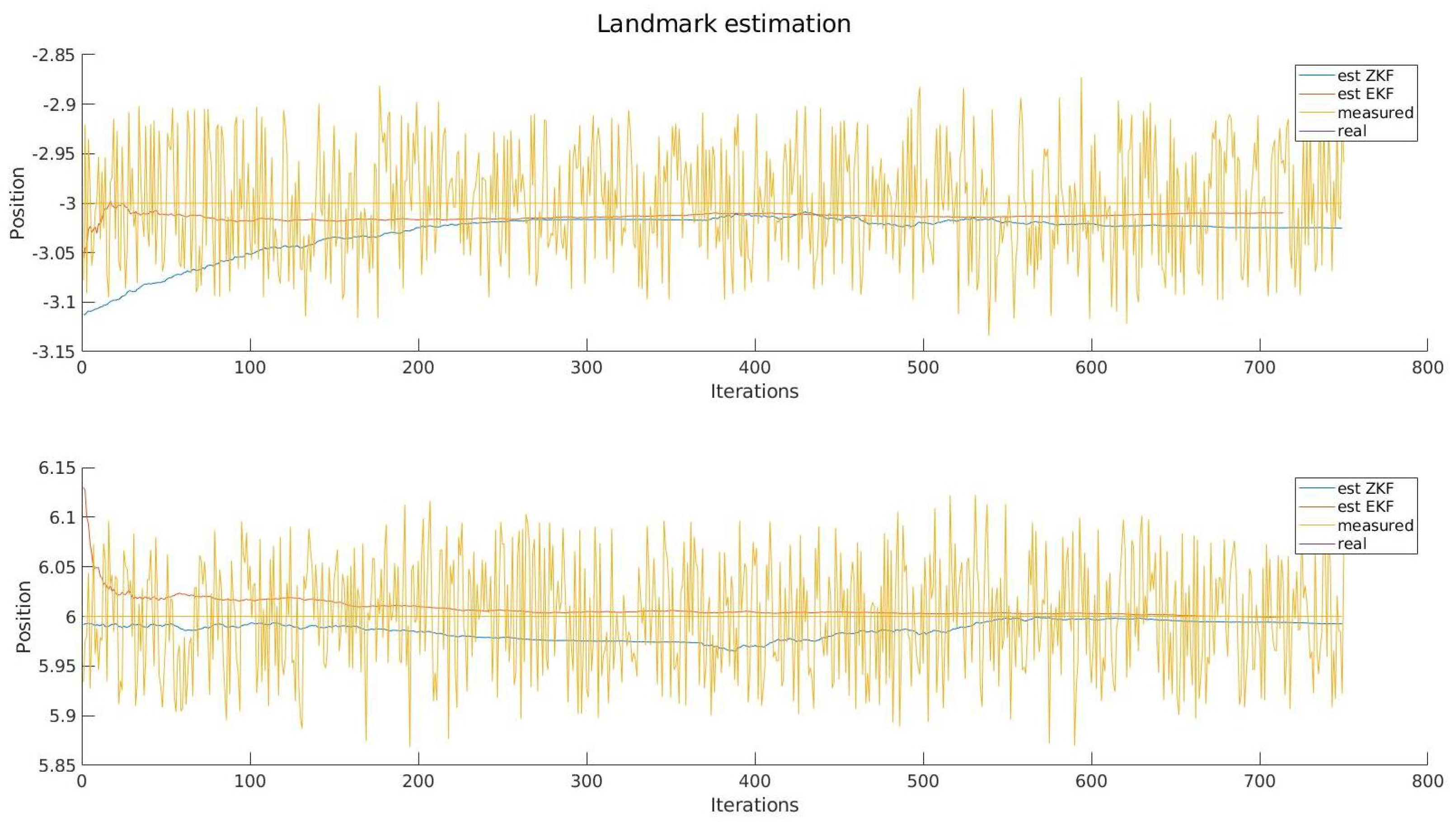 Sensors 22 03672 g006 550