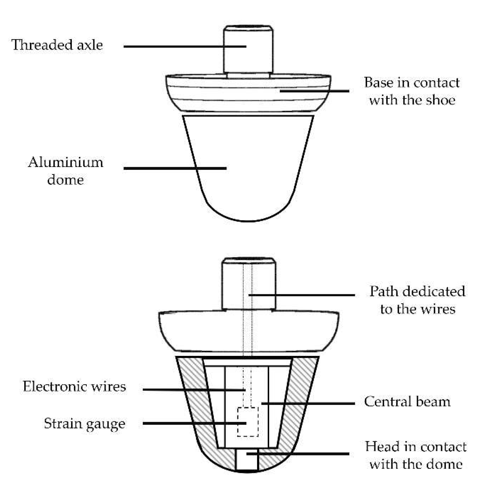 Sensors 22 03673 g001 Sensors 22 03673 g001