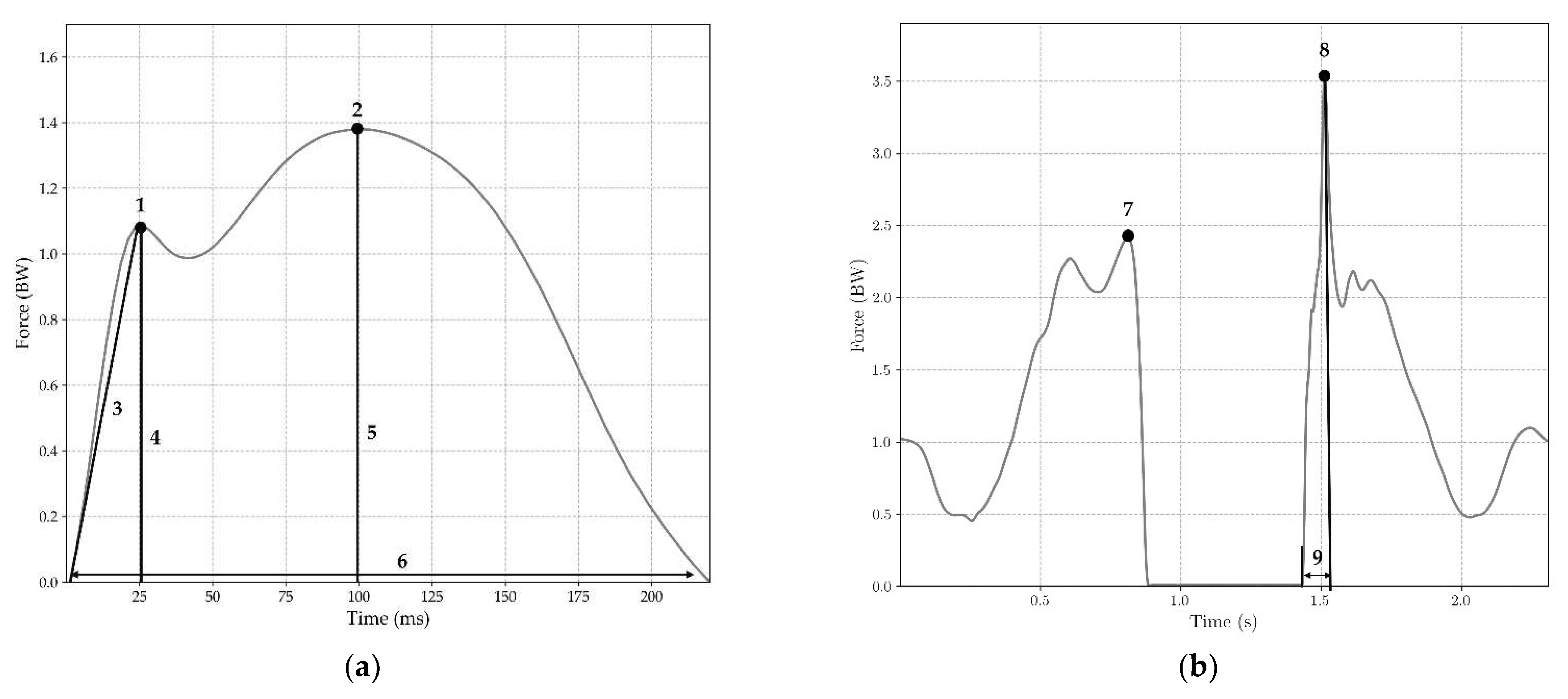 Sensors 22 03673 g005 Sensors 22 03673 g005