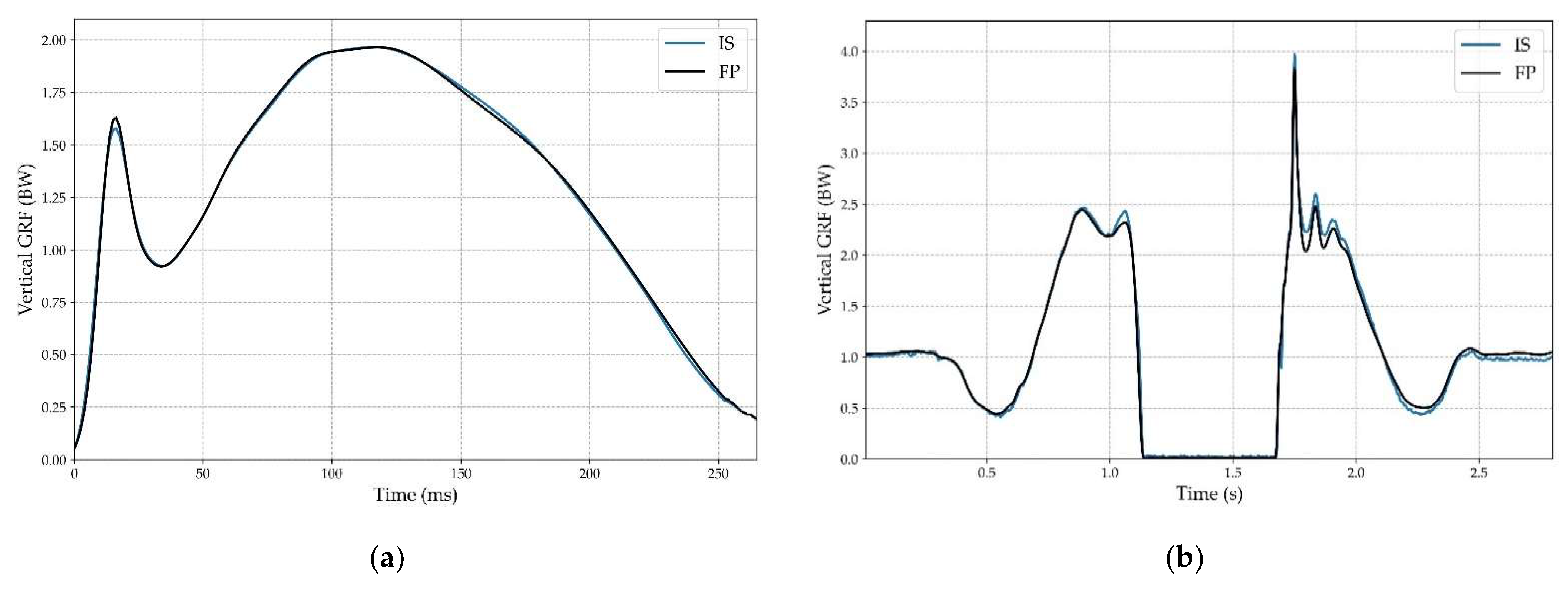 Sensors 22 03673 g006 Sensors 22 03673 g006