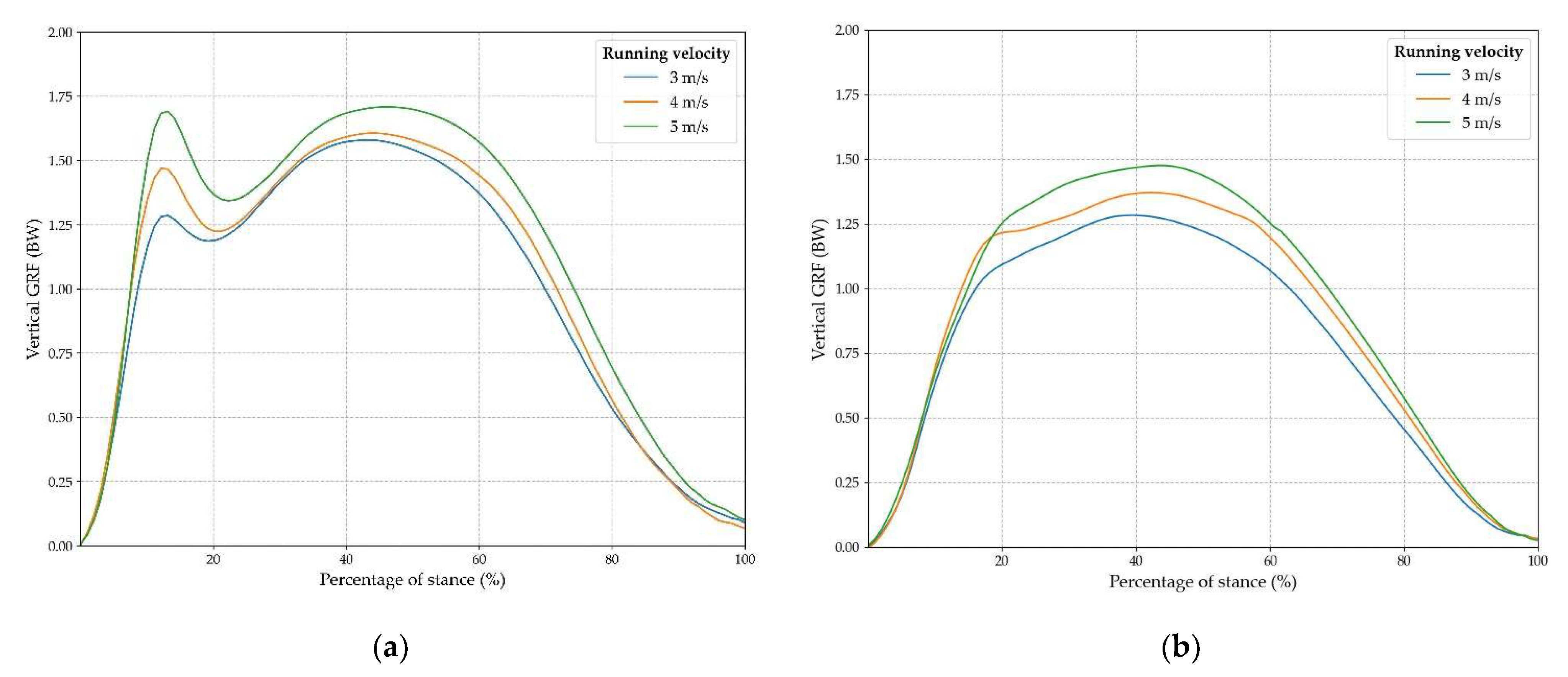 Sensors 22 03673 g007 Sensors 22 03673 g007