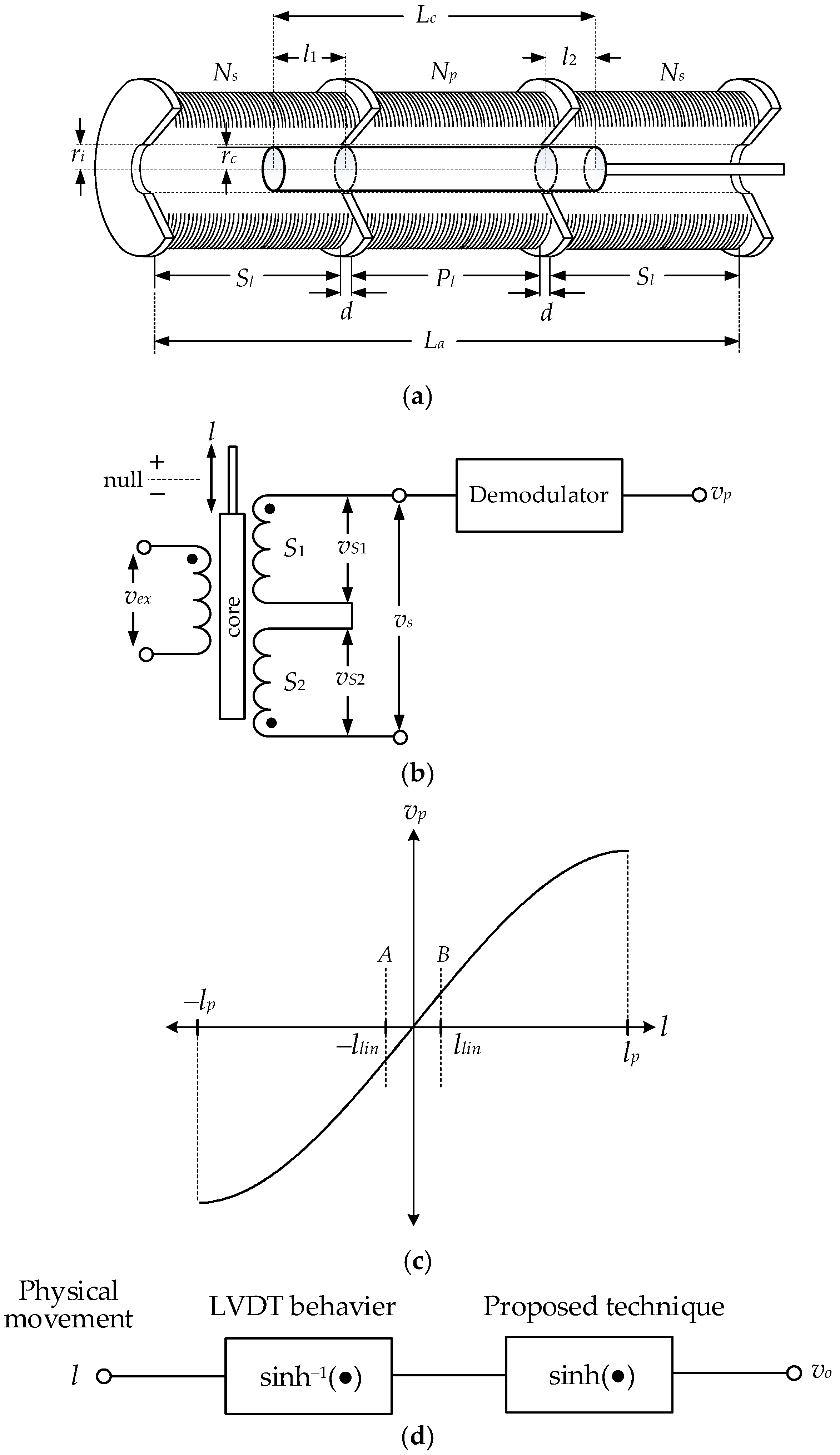 Sensors 22 03674 g001 550