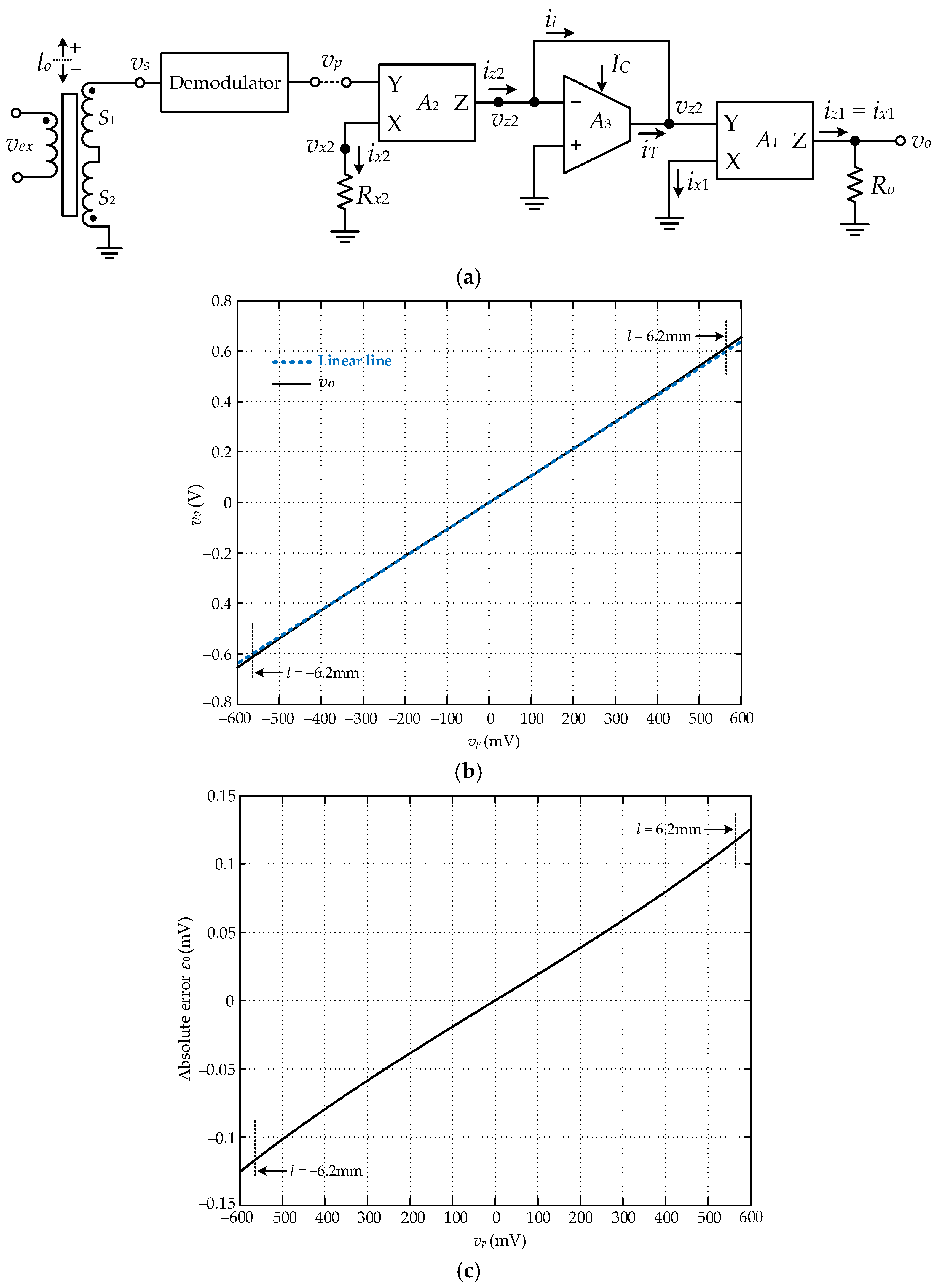 Sensors 22 03674 g003 550
