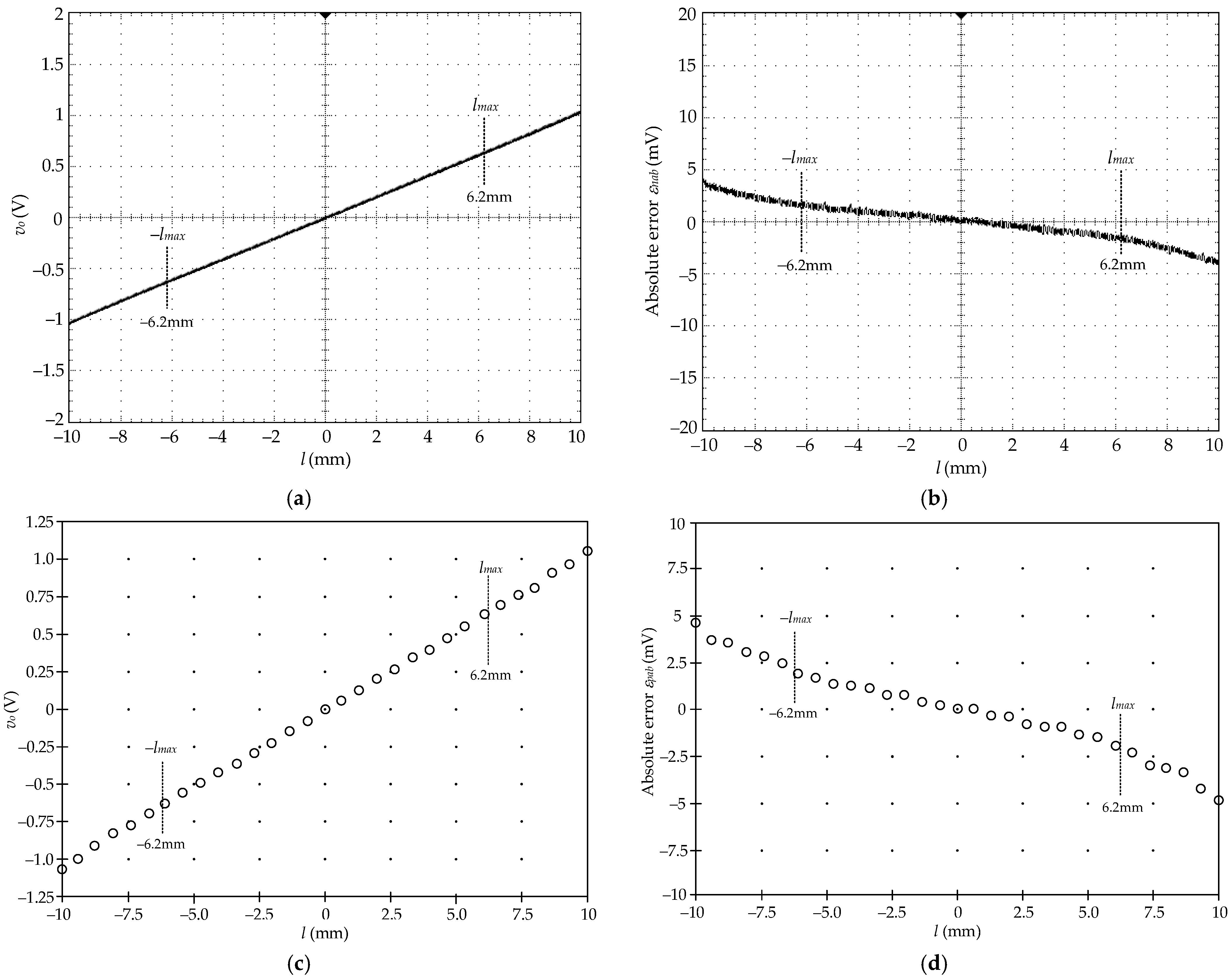Sensors 22 03674 g007 550