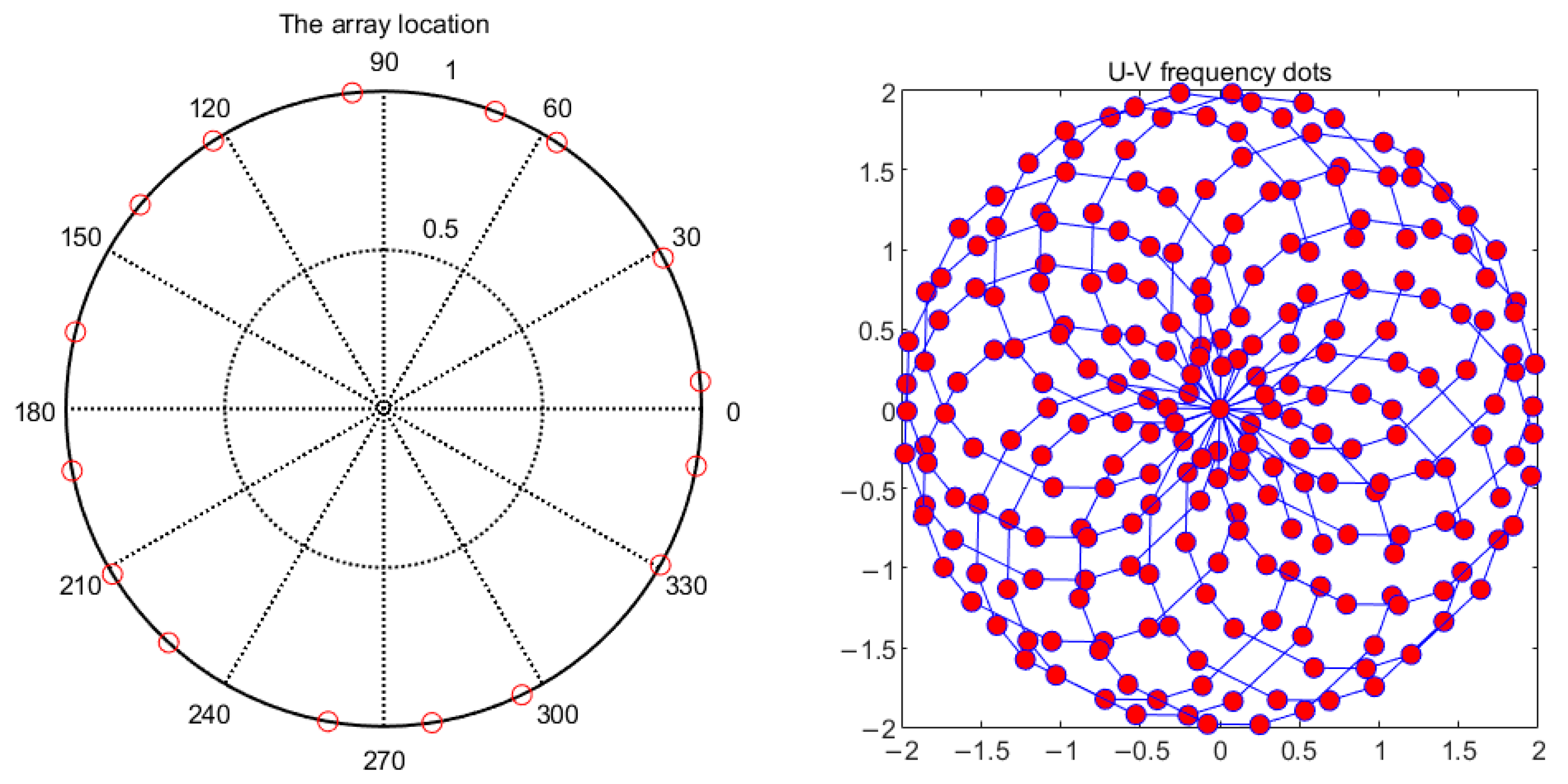 Sensors 22 03675 g002 550