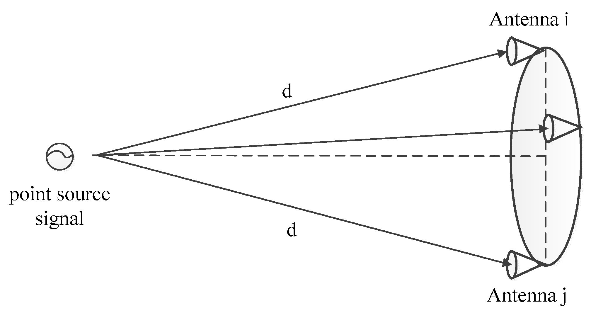 Sensors 22 03675 g004 550