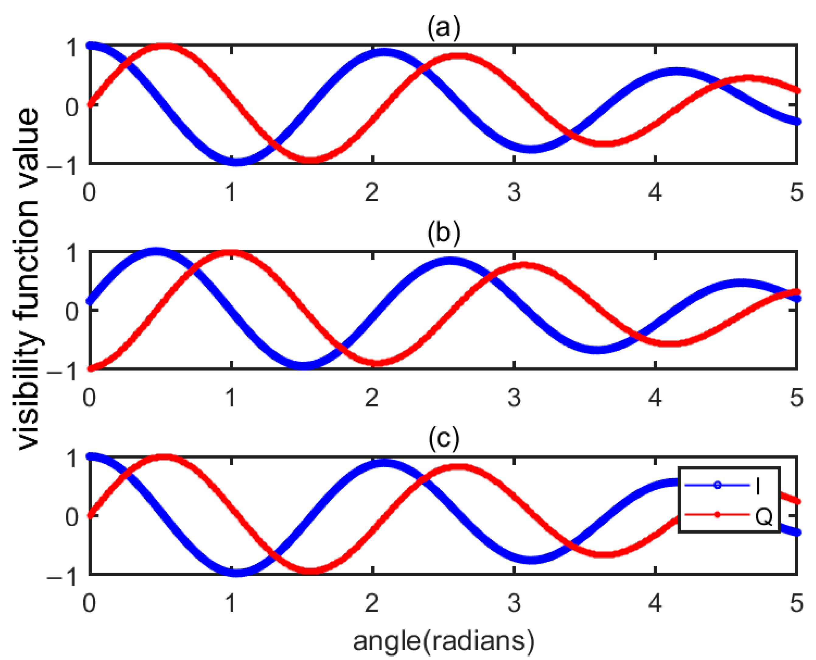 Sensors 22 03675 g005 550