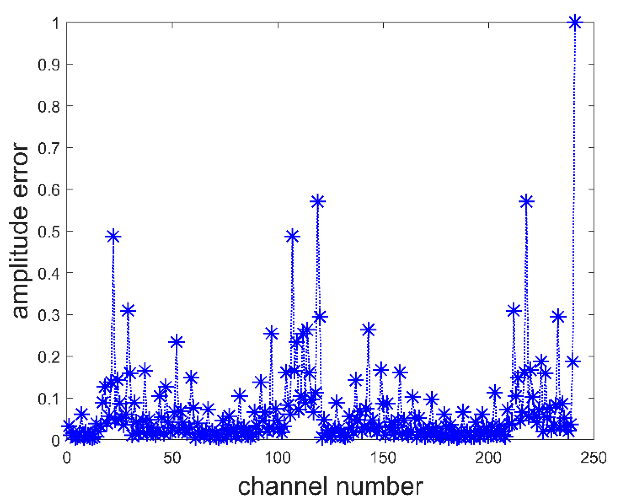 Sensors 22 03675 g007 550
