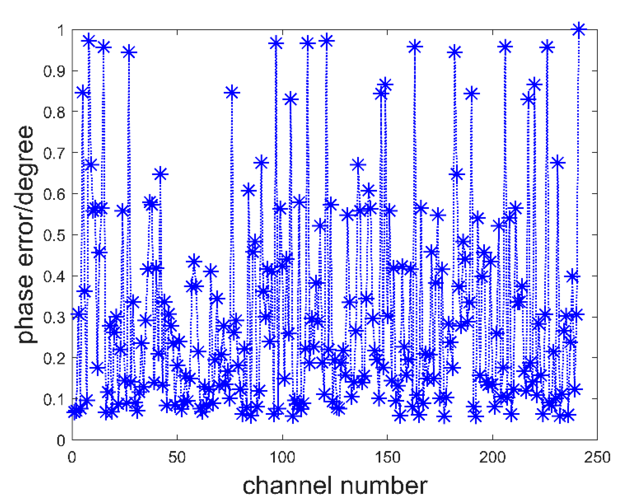 Sensors 22 03675 g008 550