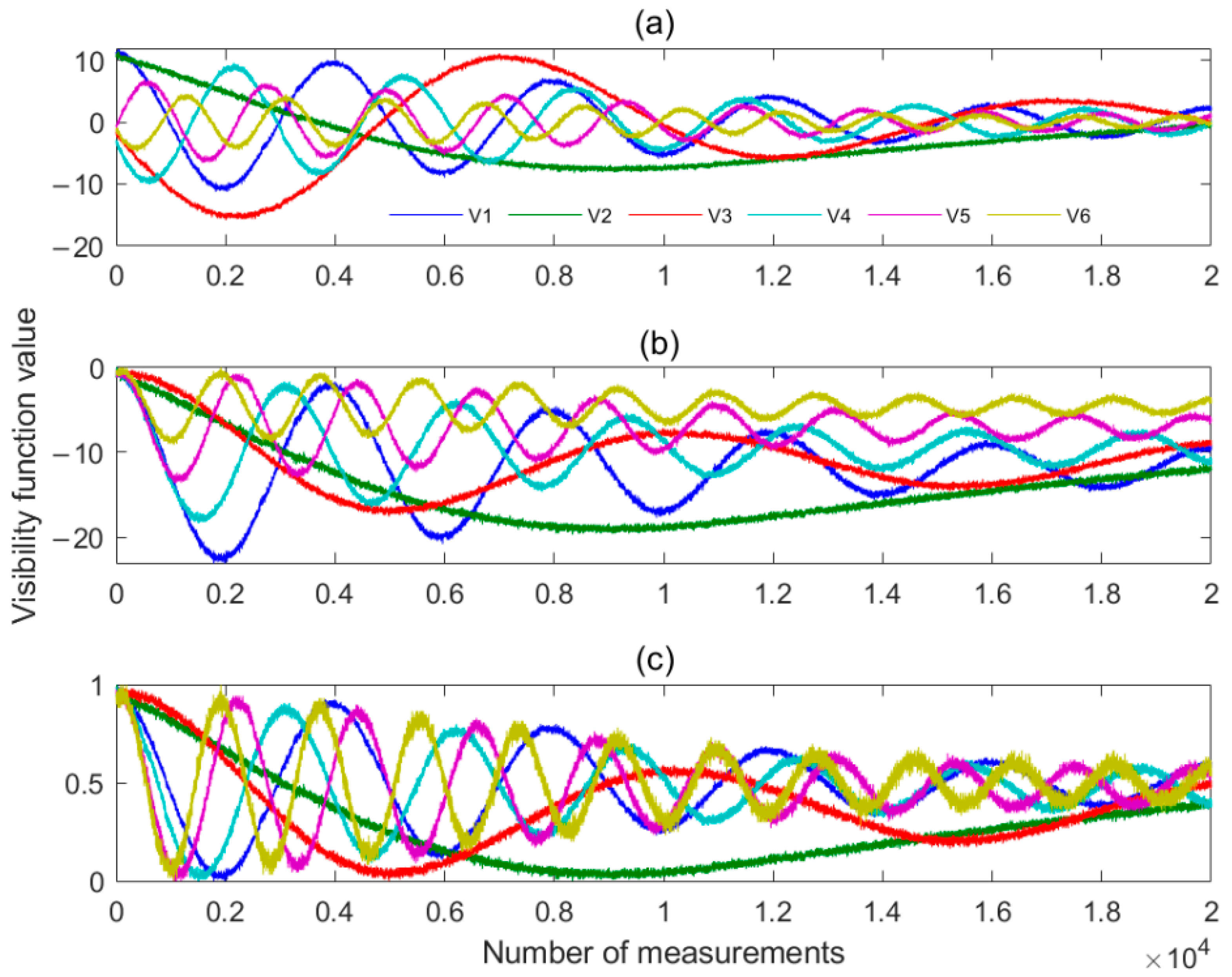 Sensors 22 03675 g009 550