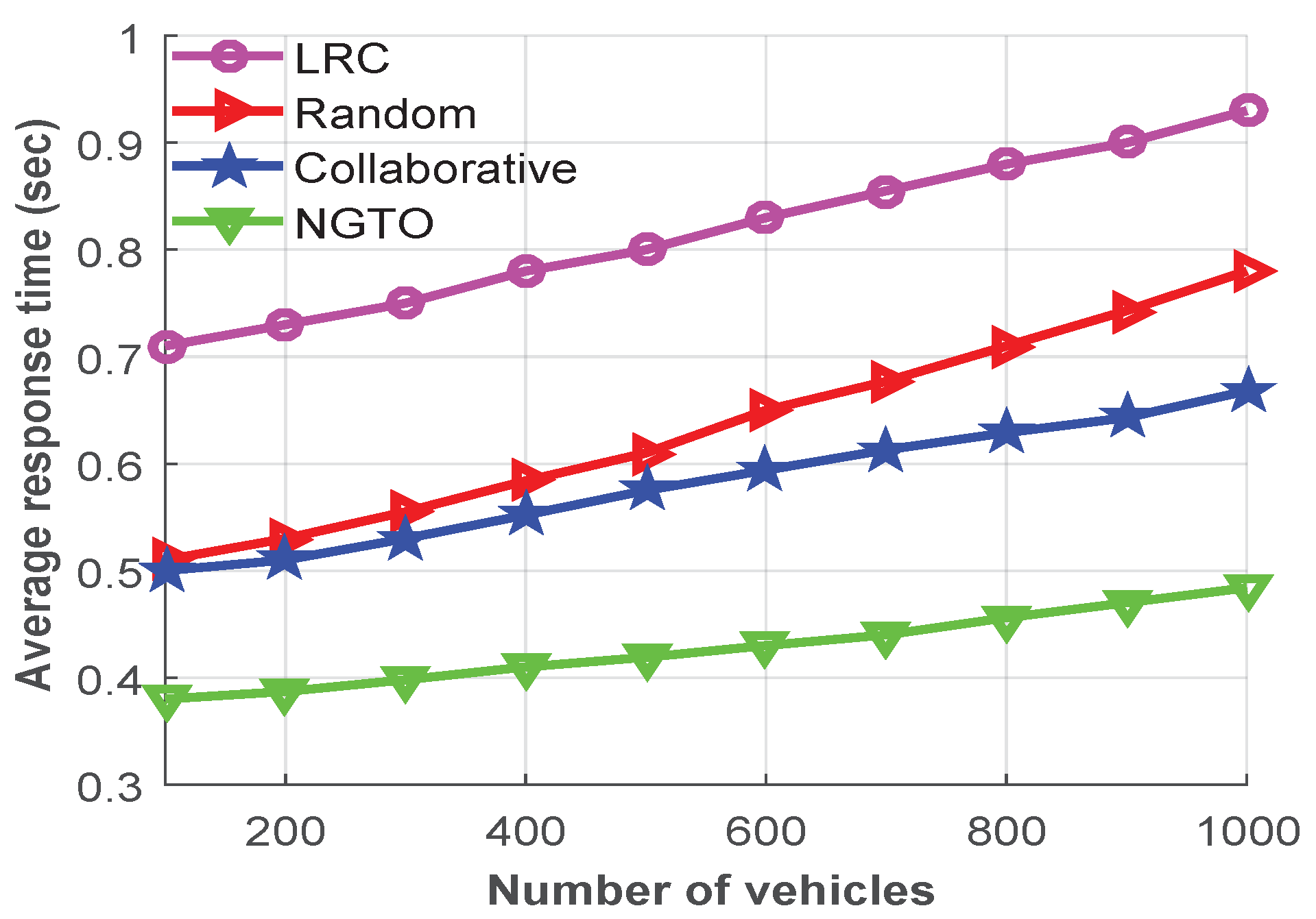 Sensors 22 03678 g004