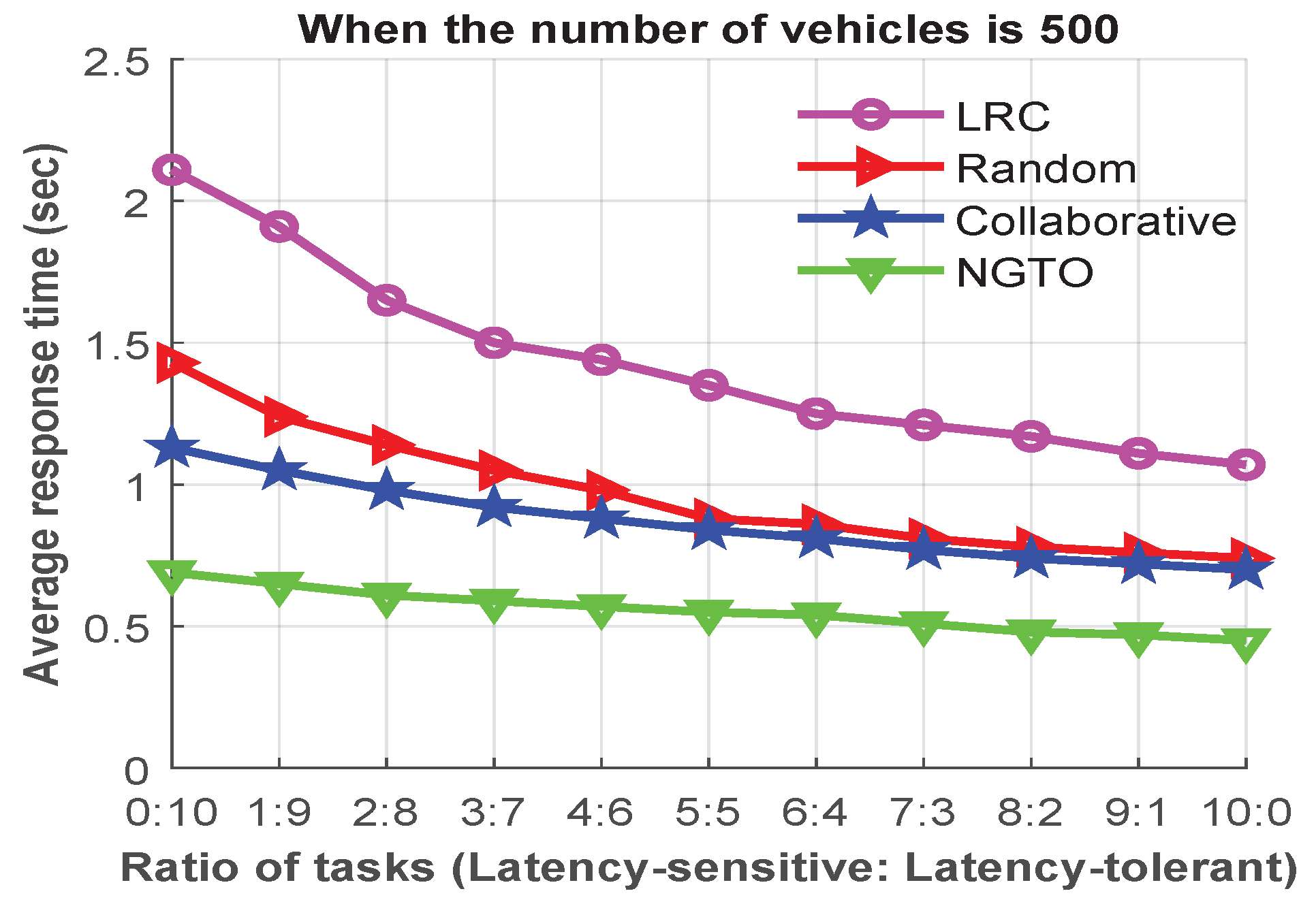 Sensors 22 03678 g007