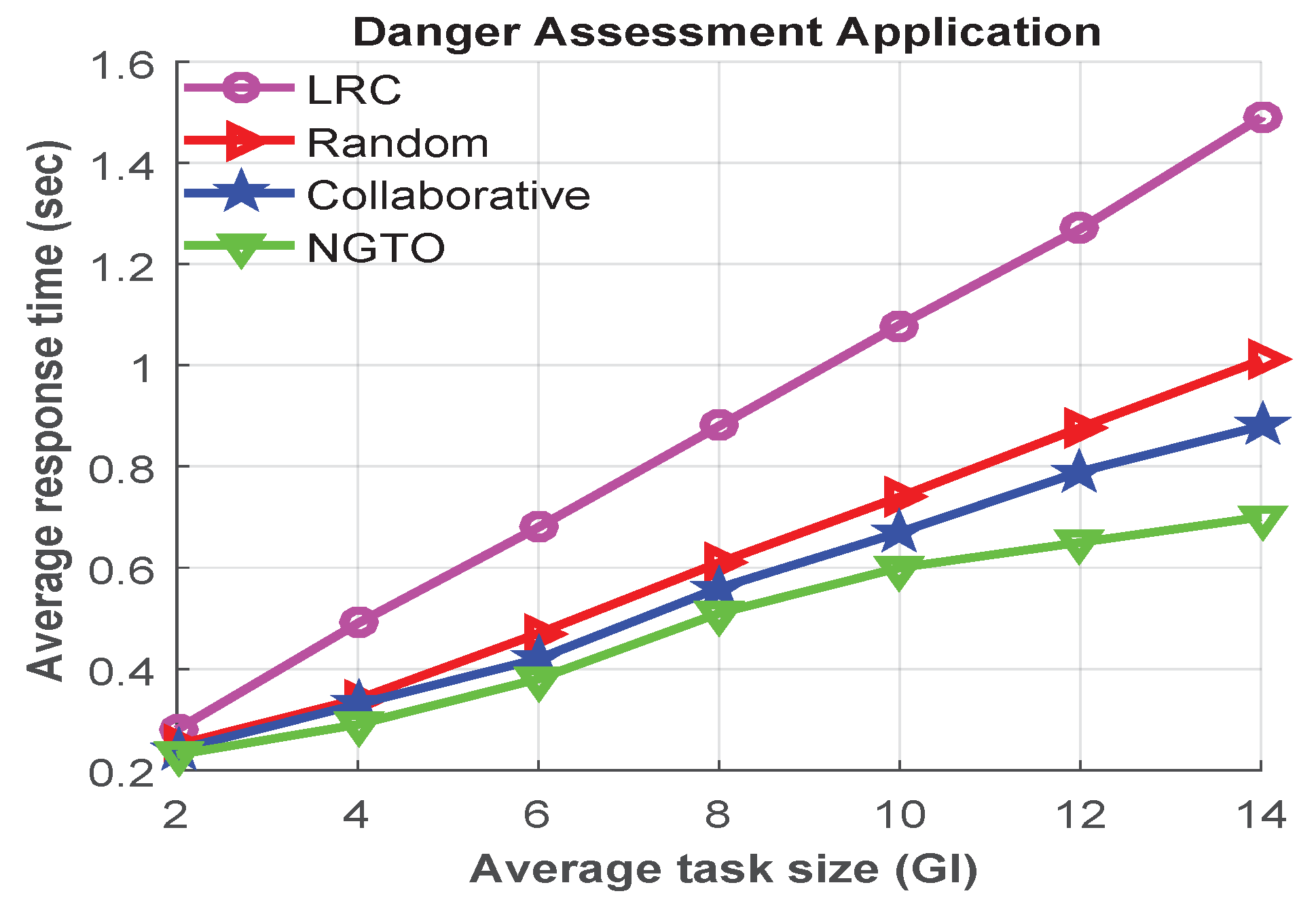 Sensors 22 03678 g009