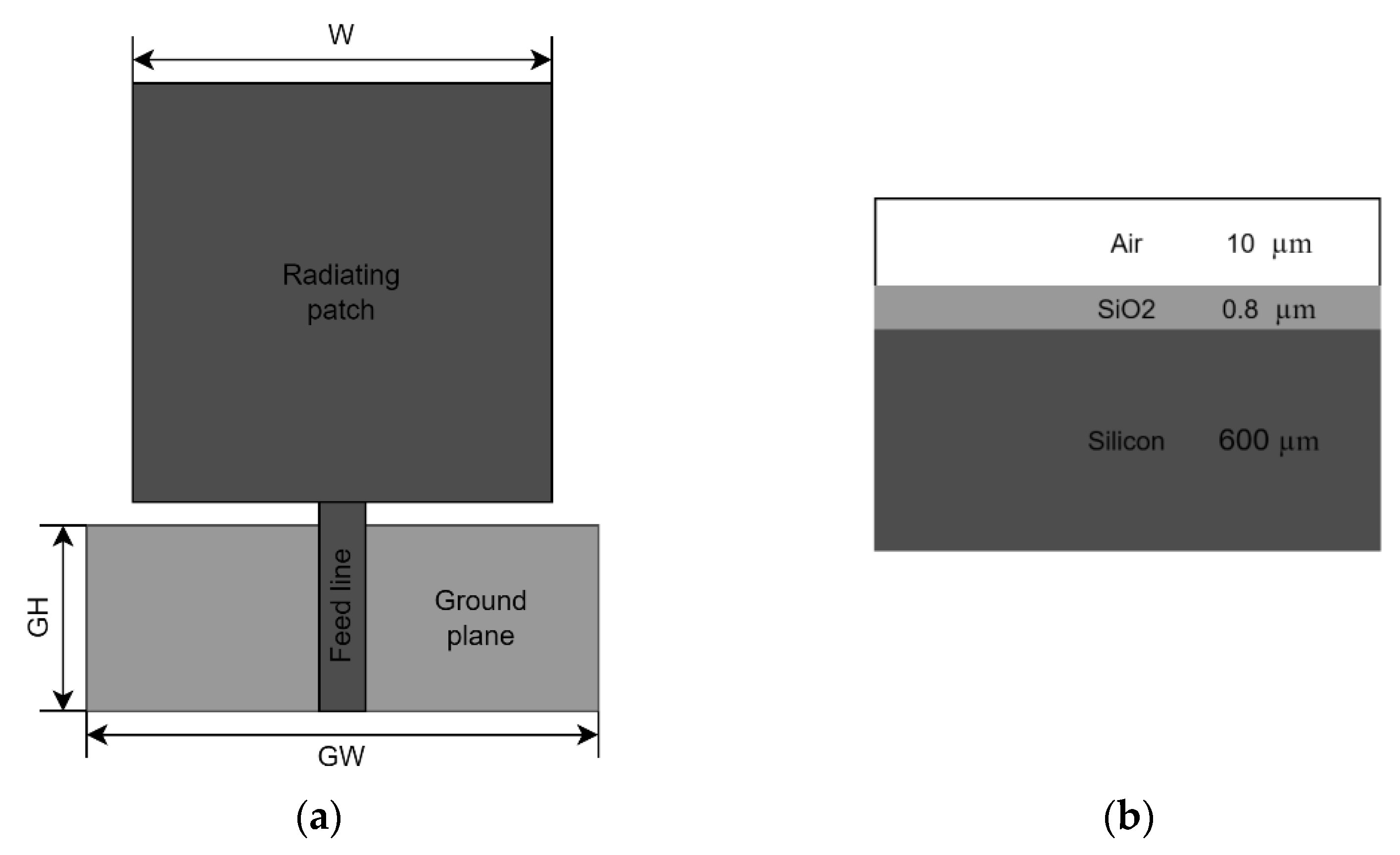 Sensors 22 03680 g003