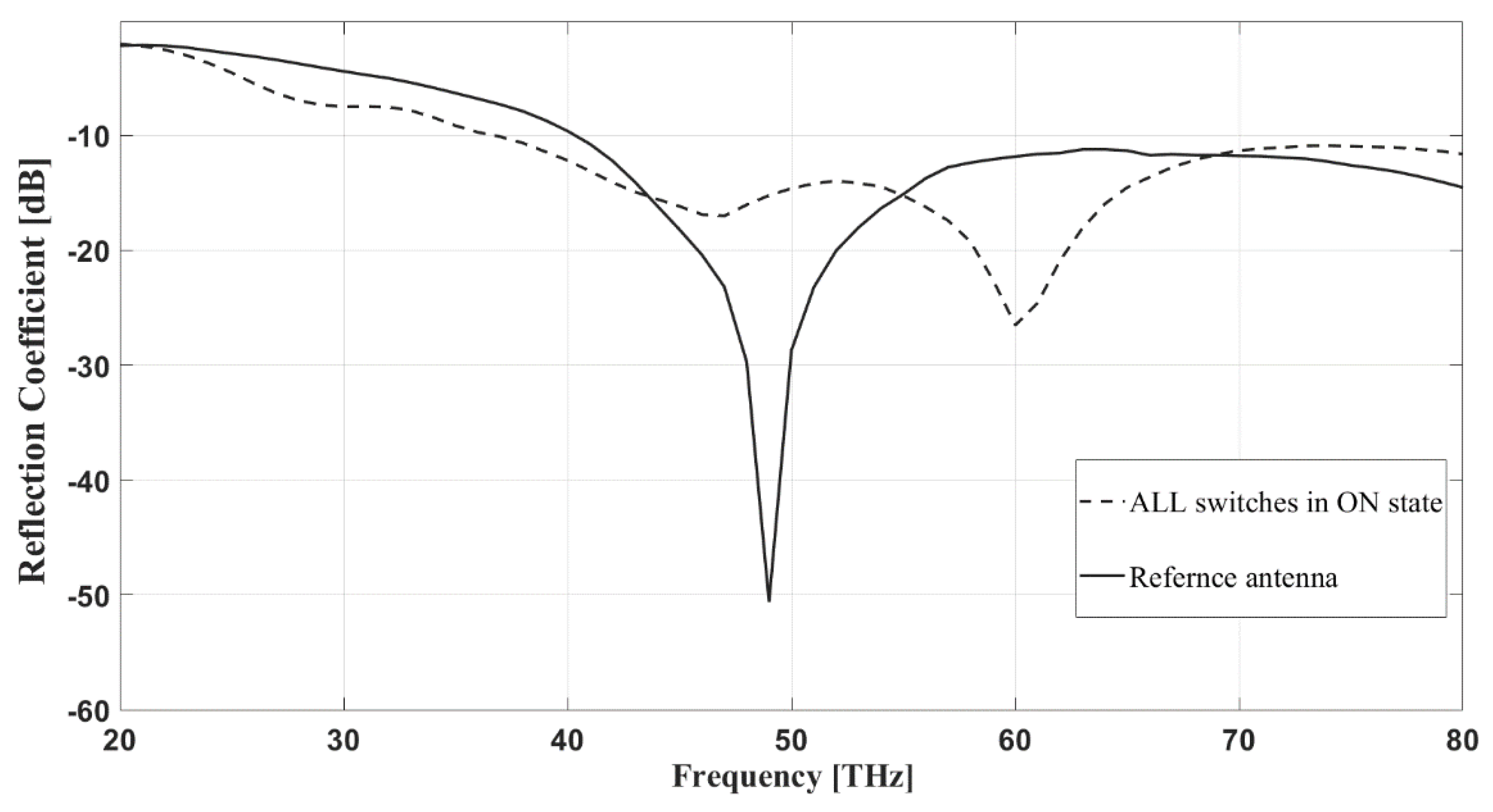 Sensors 22 03680 g004