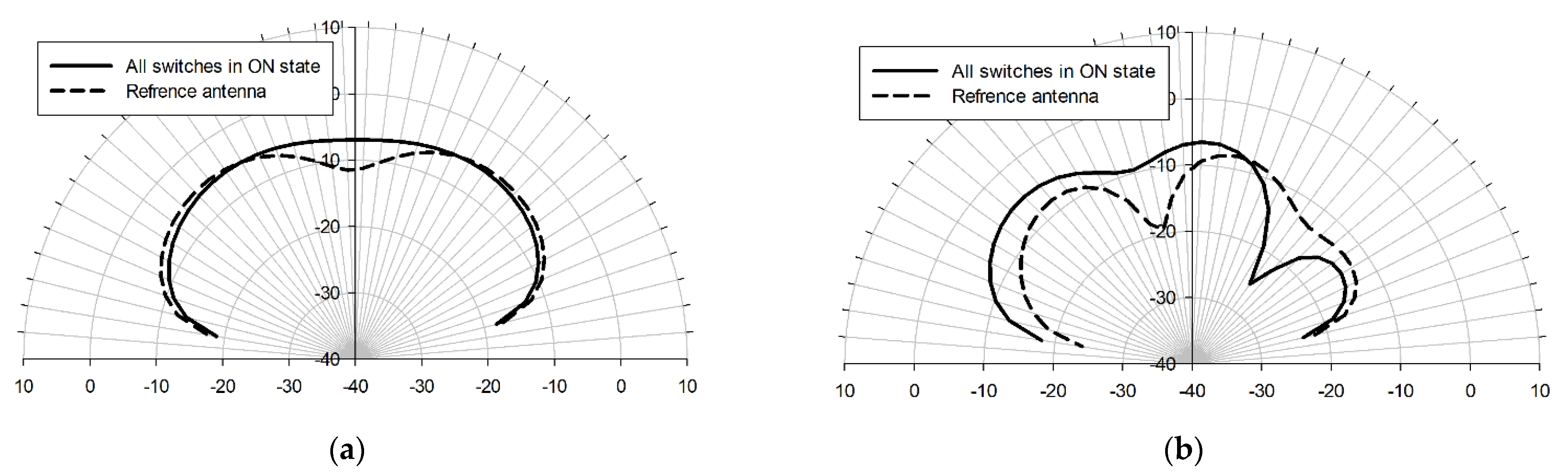 Sensors 22 03680 g005