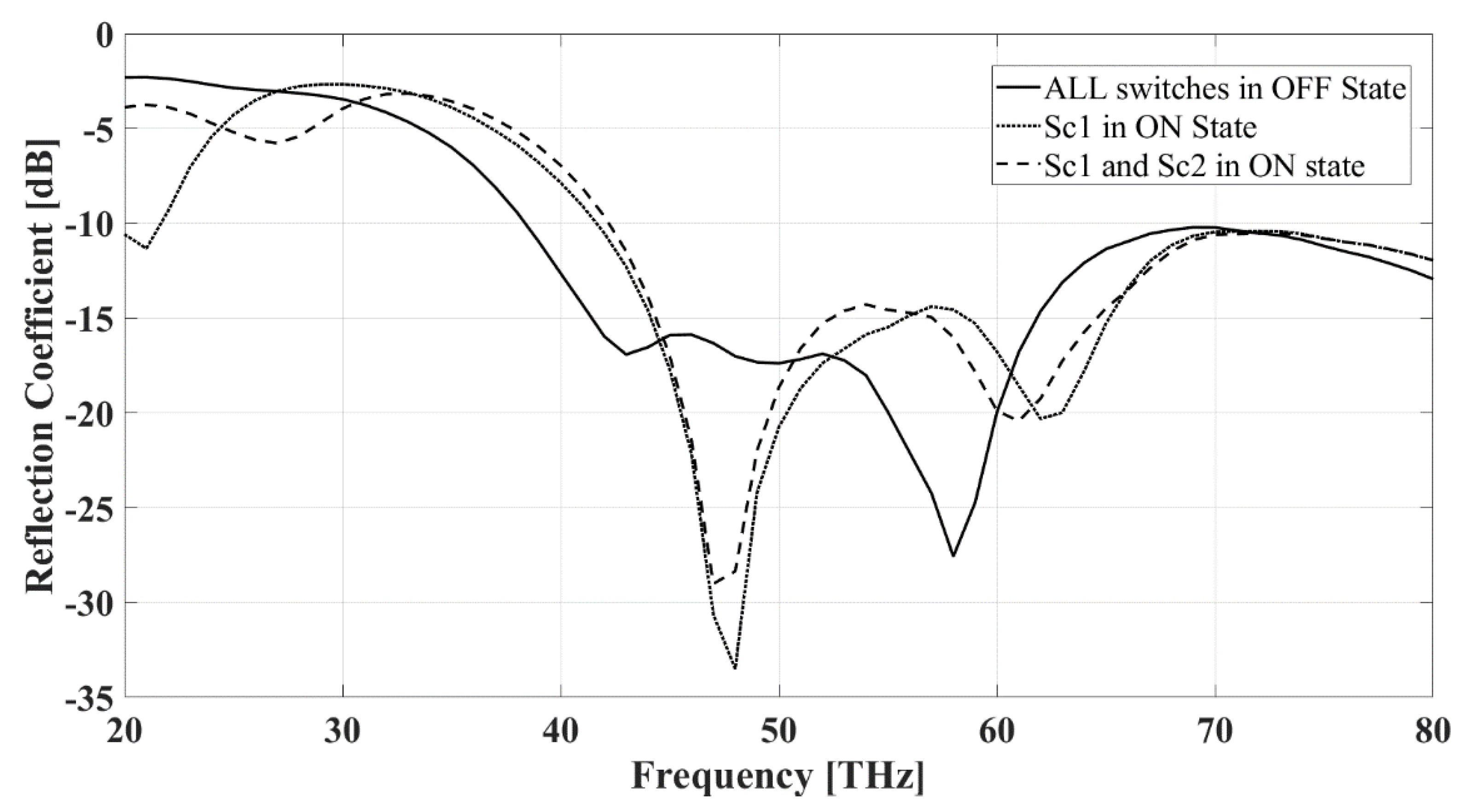 Sensors 22 03680 g007