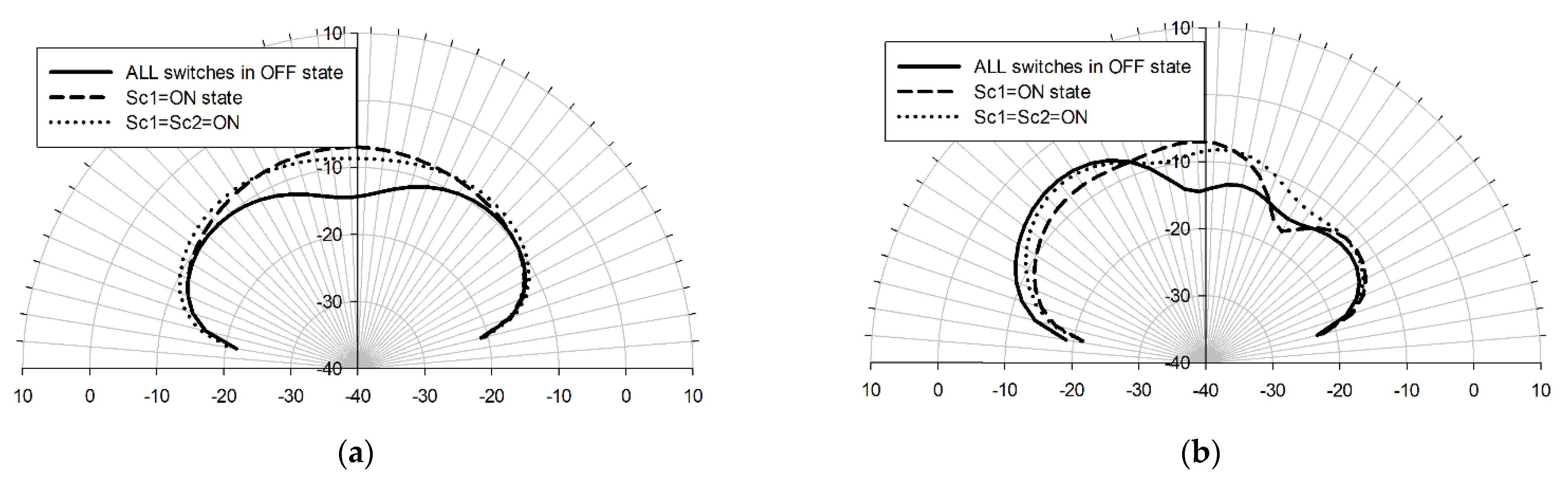 Sensors 22 03680 g008
