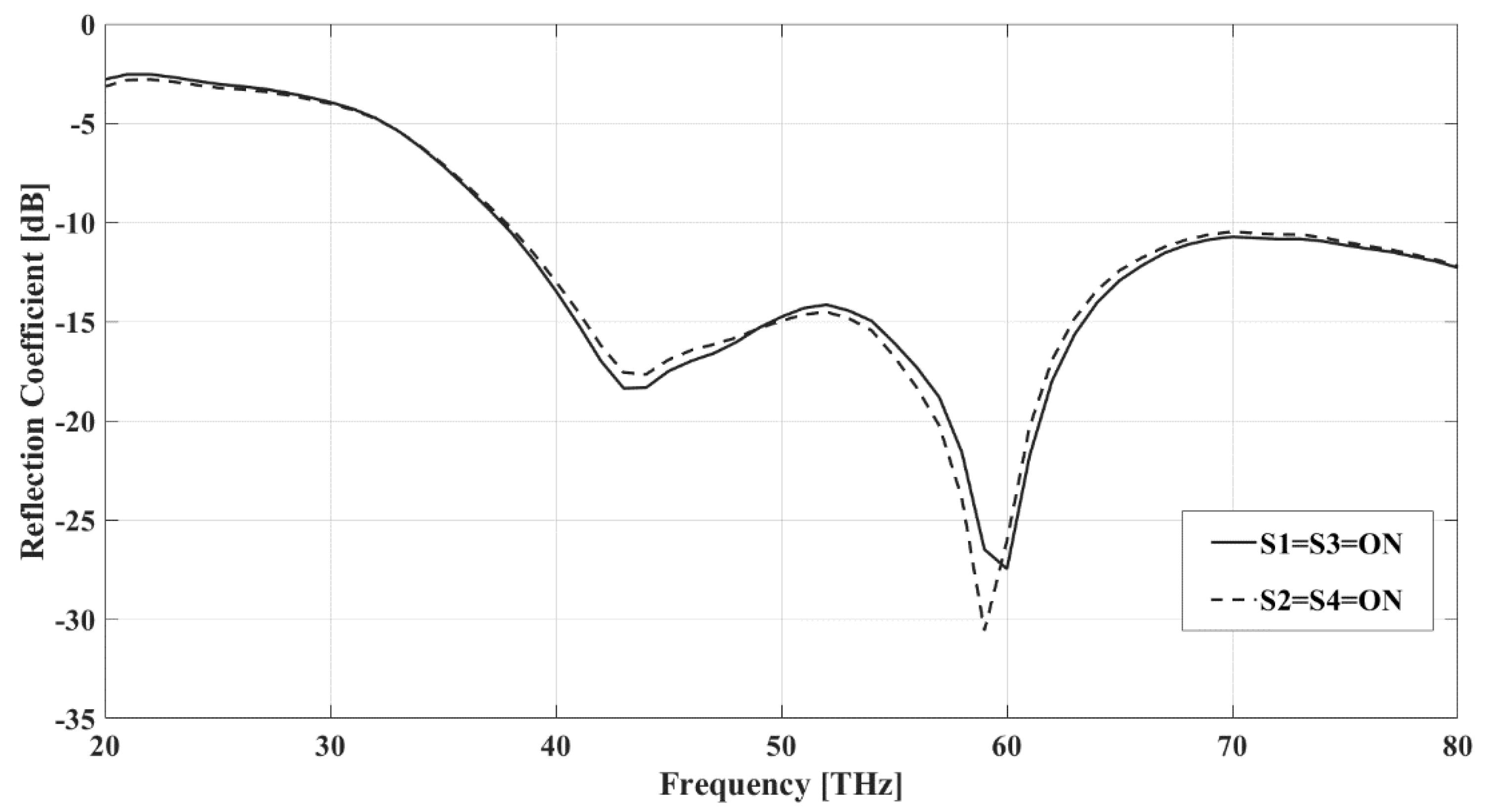 Sensors 22 03680 g009