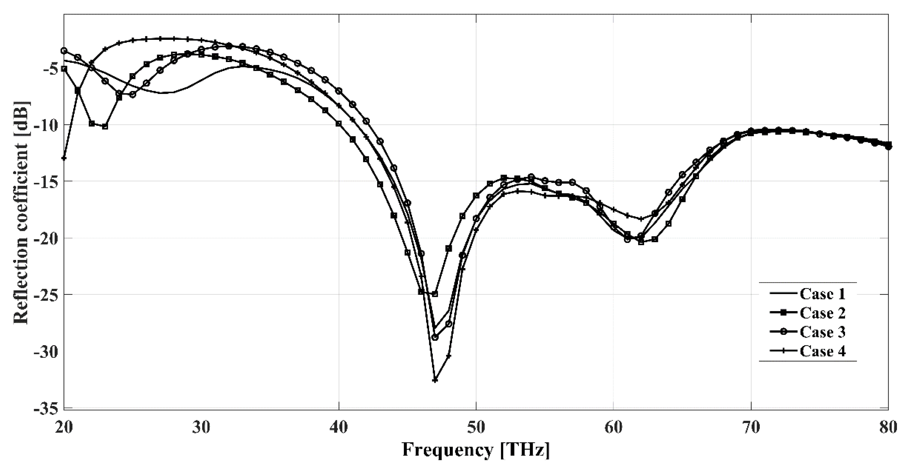 Sensors 22 03680 g011