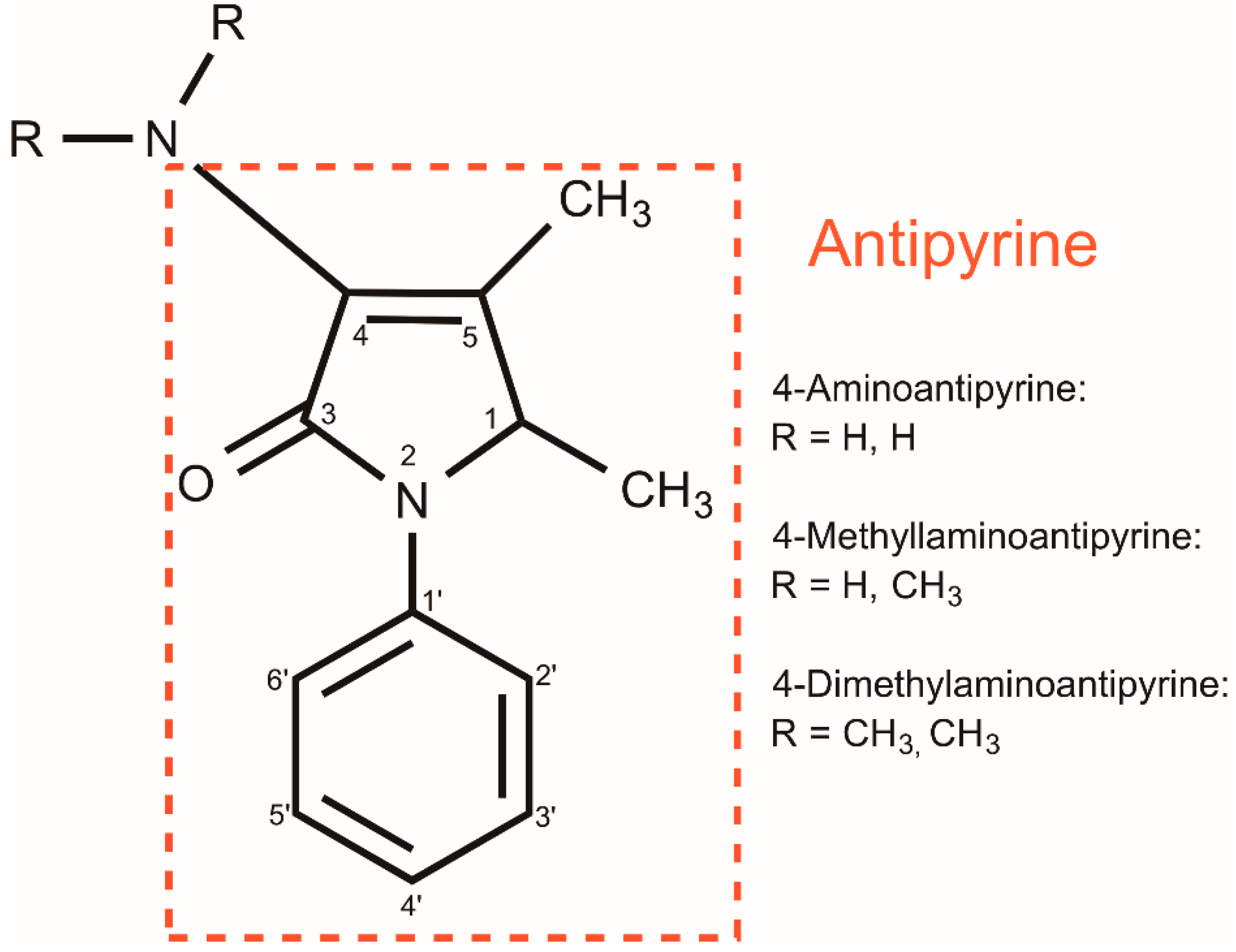 Sensors 22 03681 g001