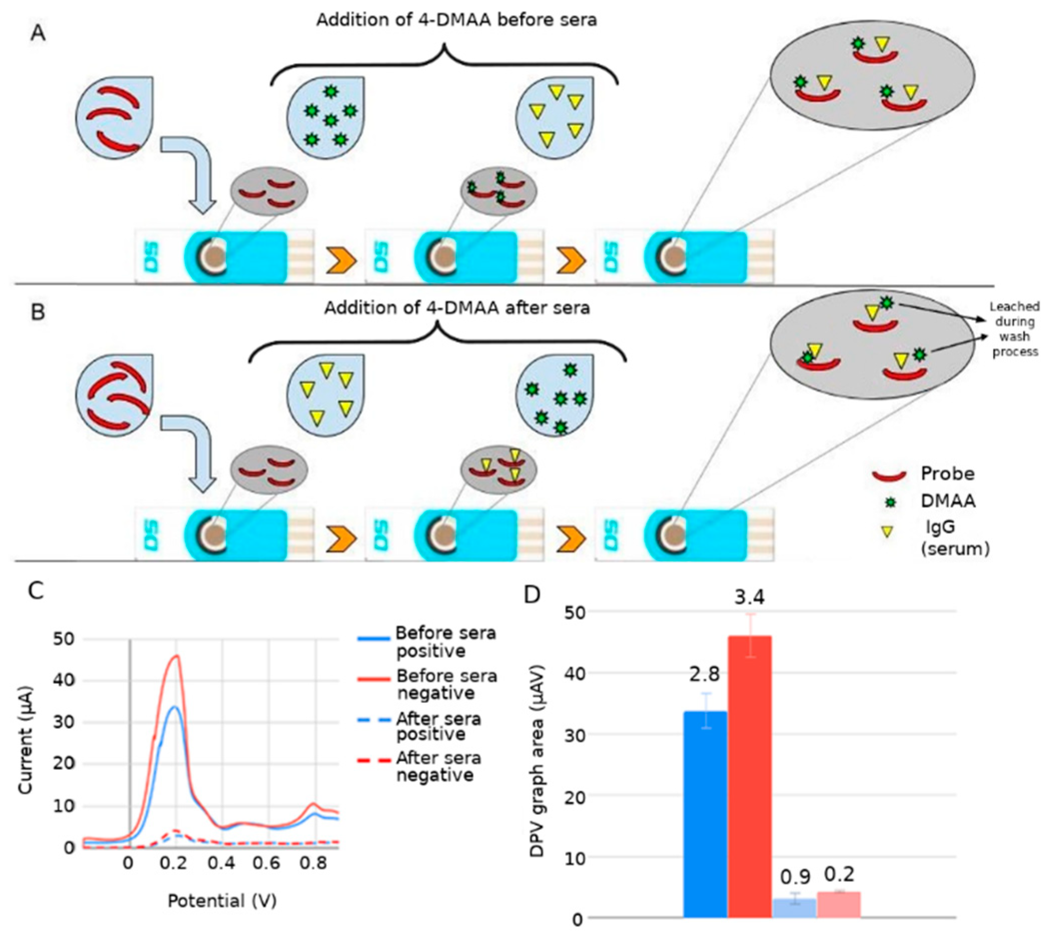 Sensors 22 03681 g003