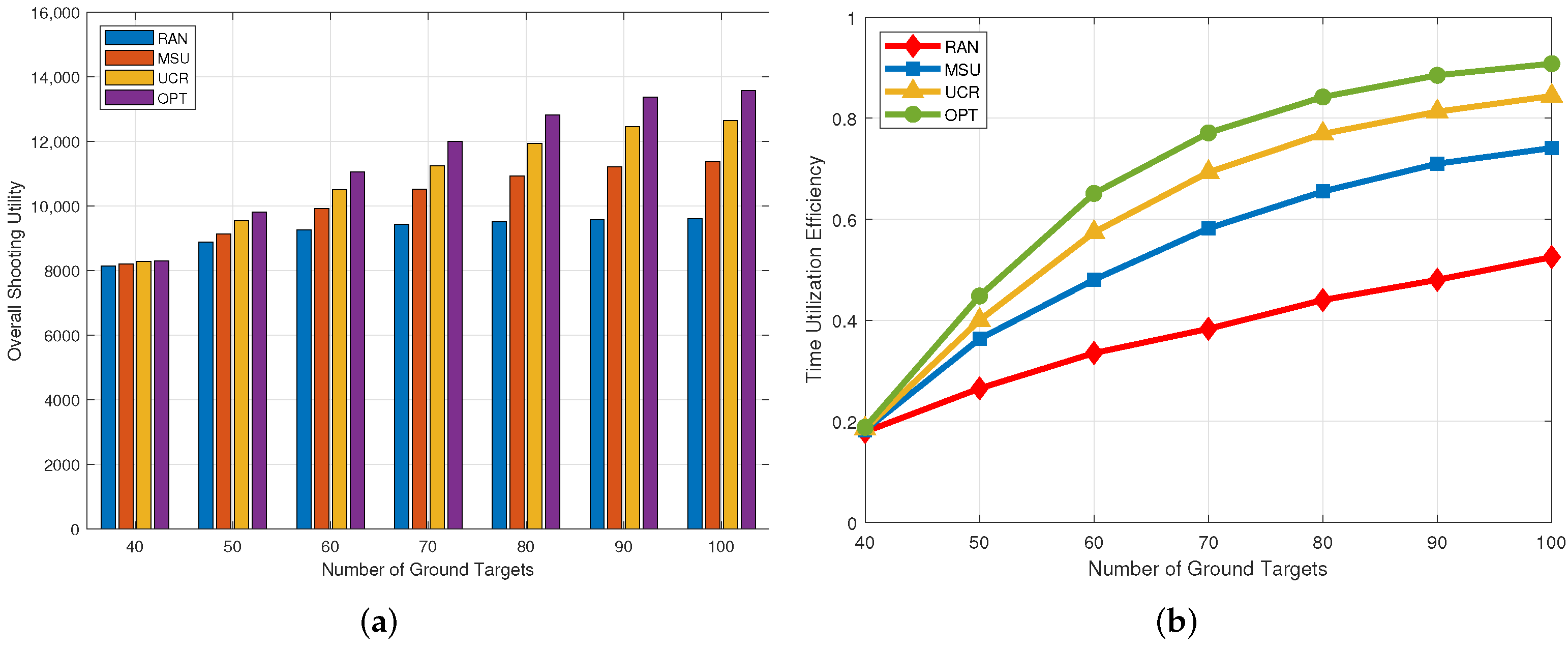 Sensors 22 03685 g003 550