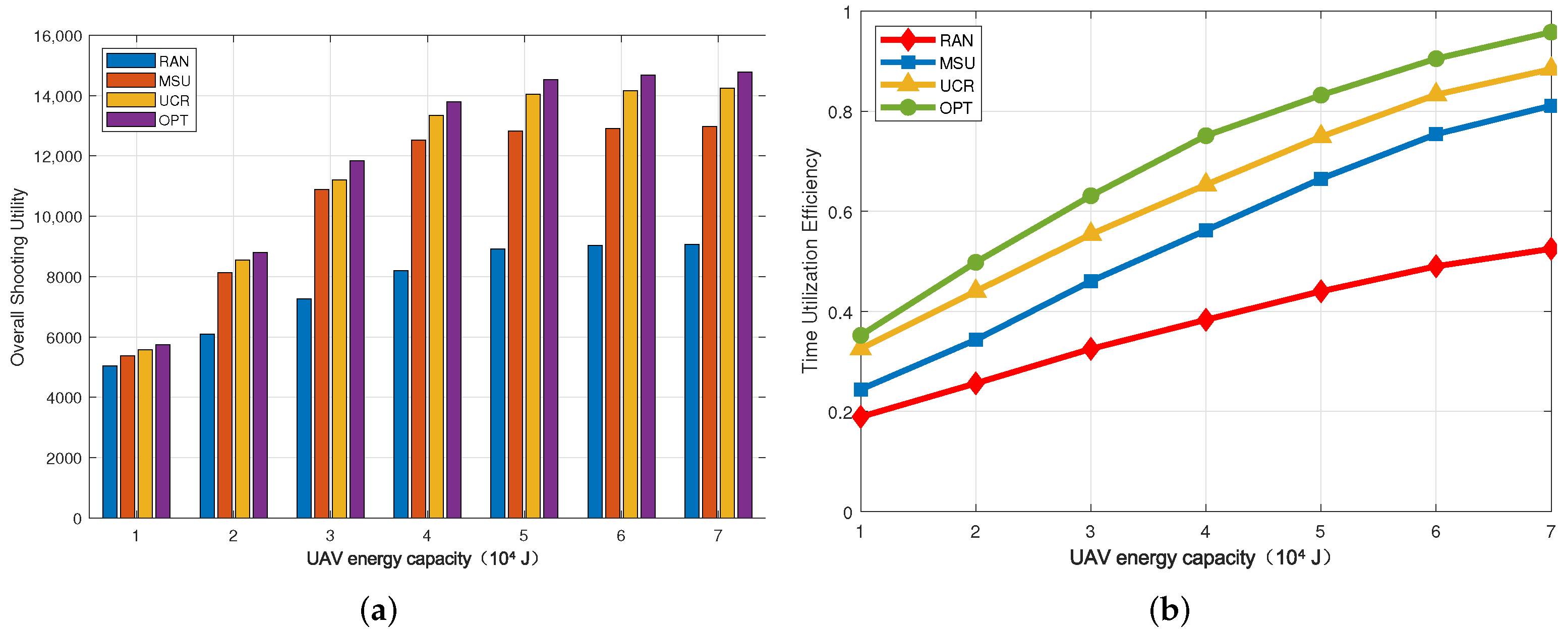 Sensors 22 03685 g005 550
