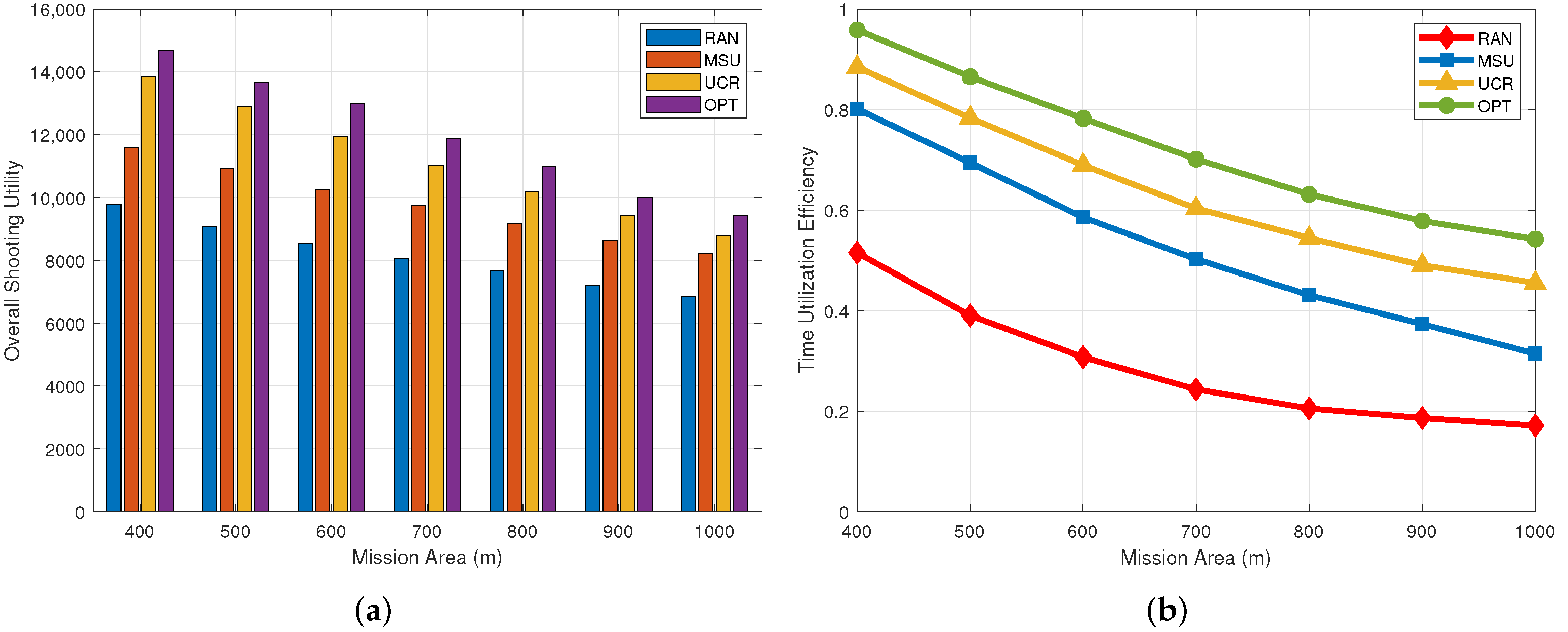 Sensors 22 03685 g006 550