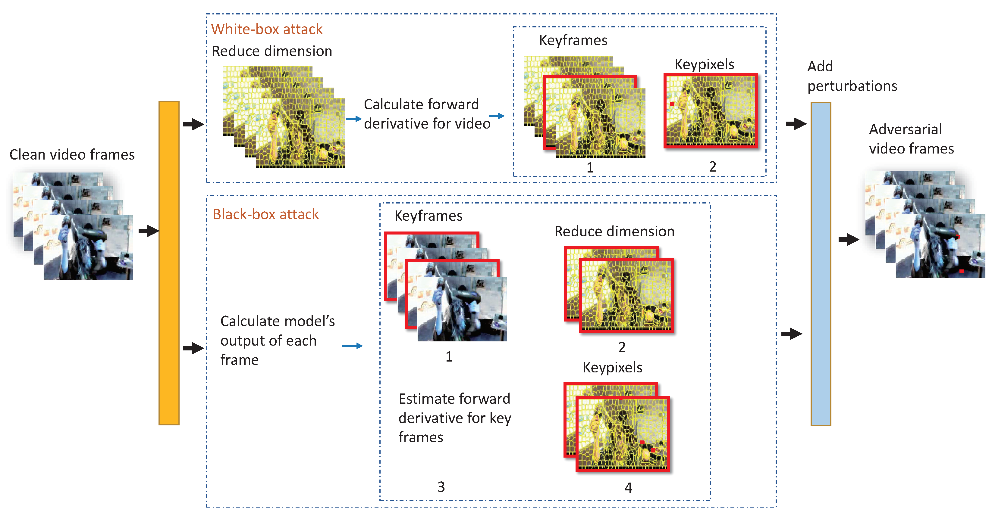 Sensors 22 03686 g002 550