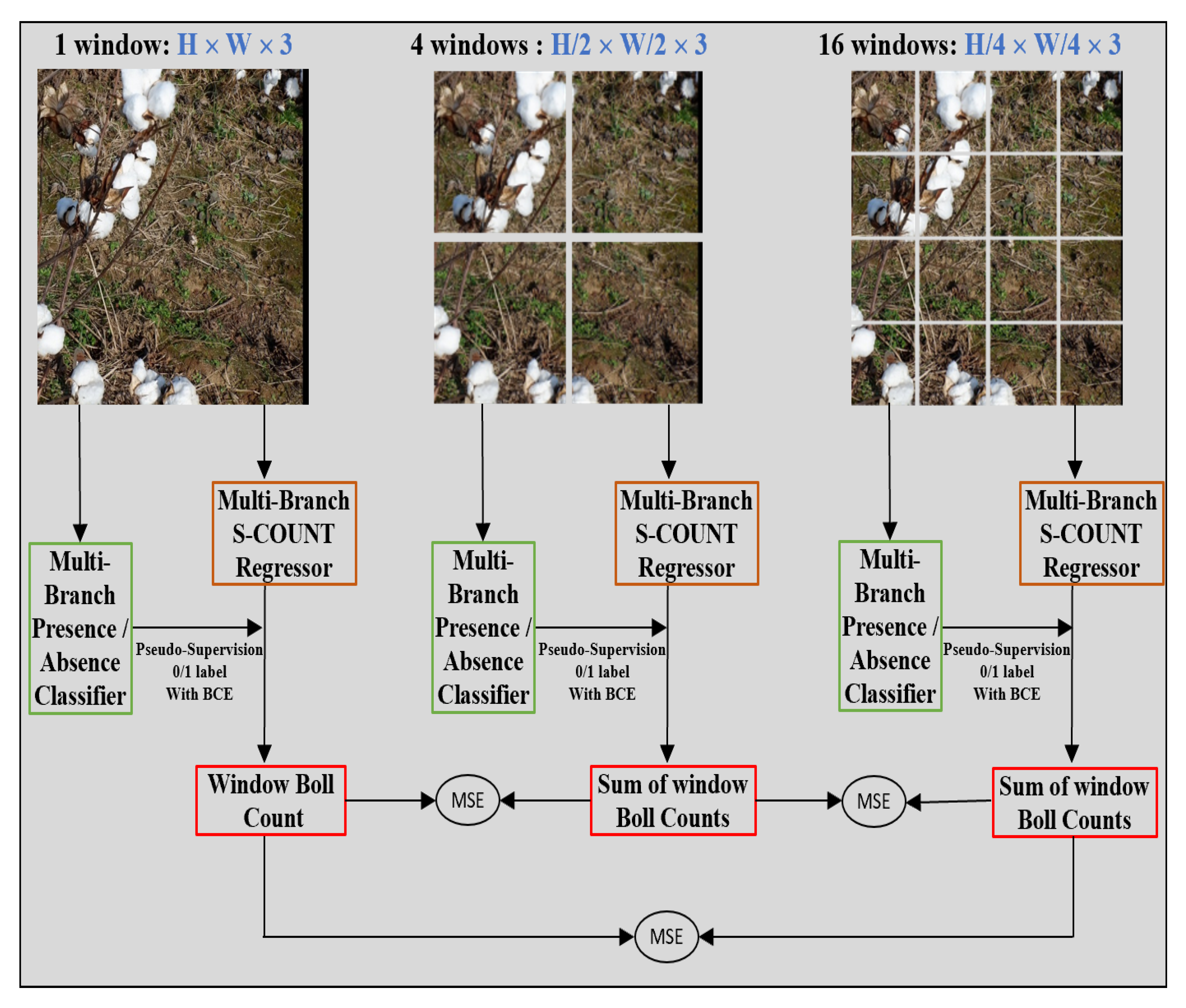 Sensors 22 03688 g002