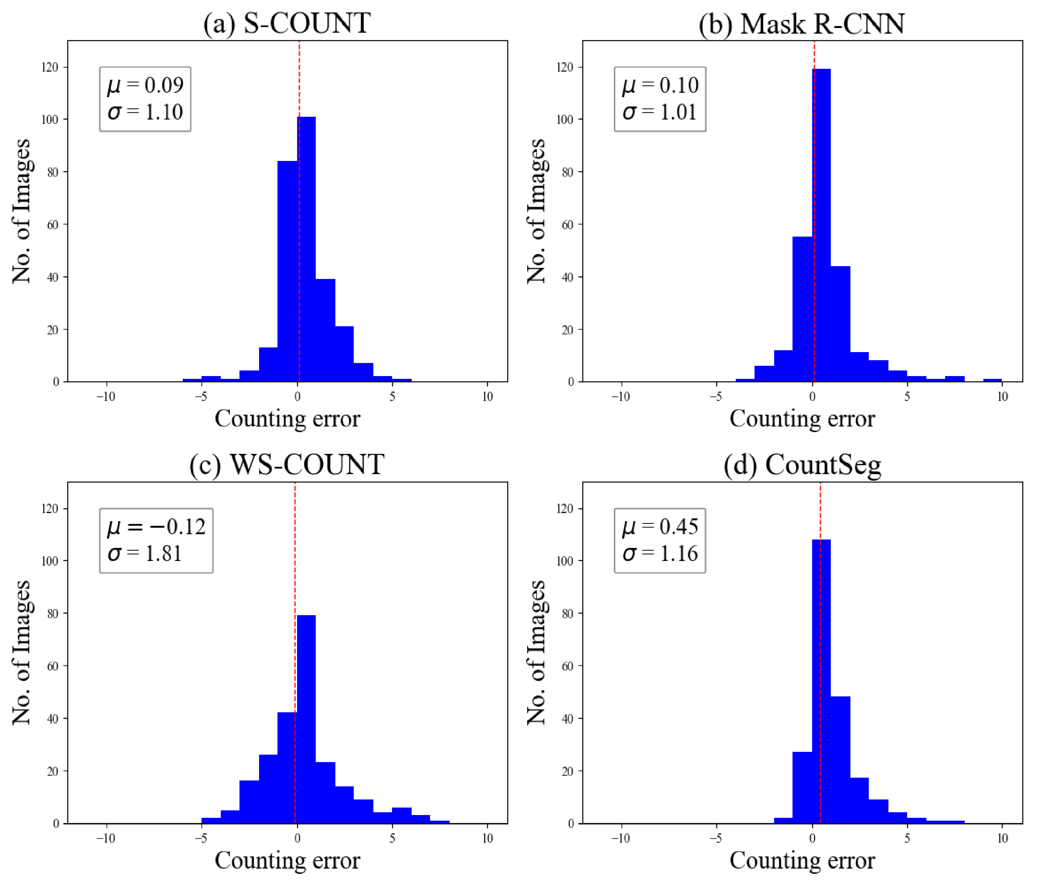 Sensors 22 03688 g005