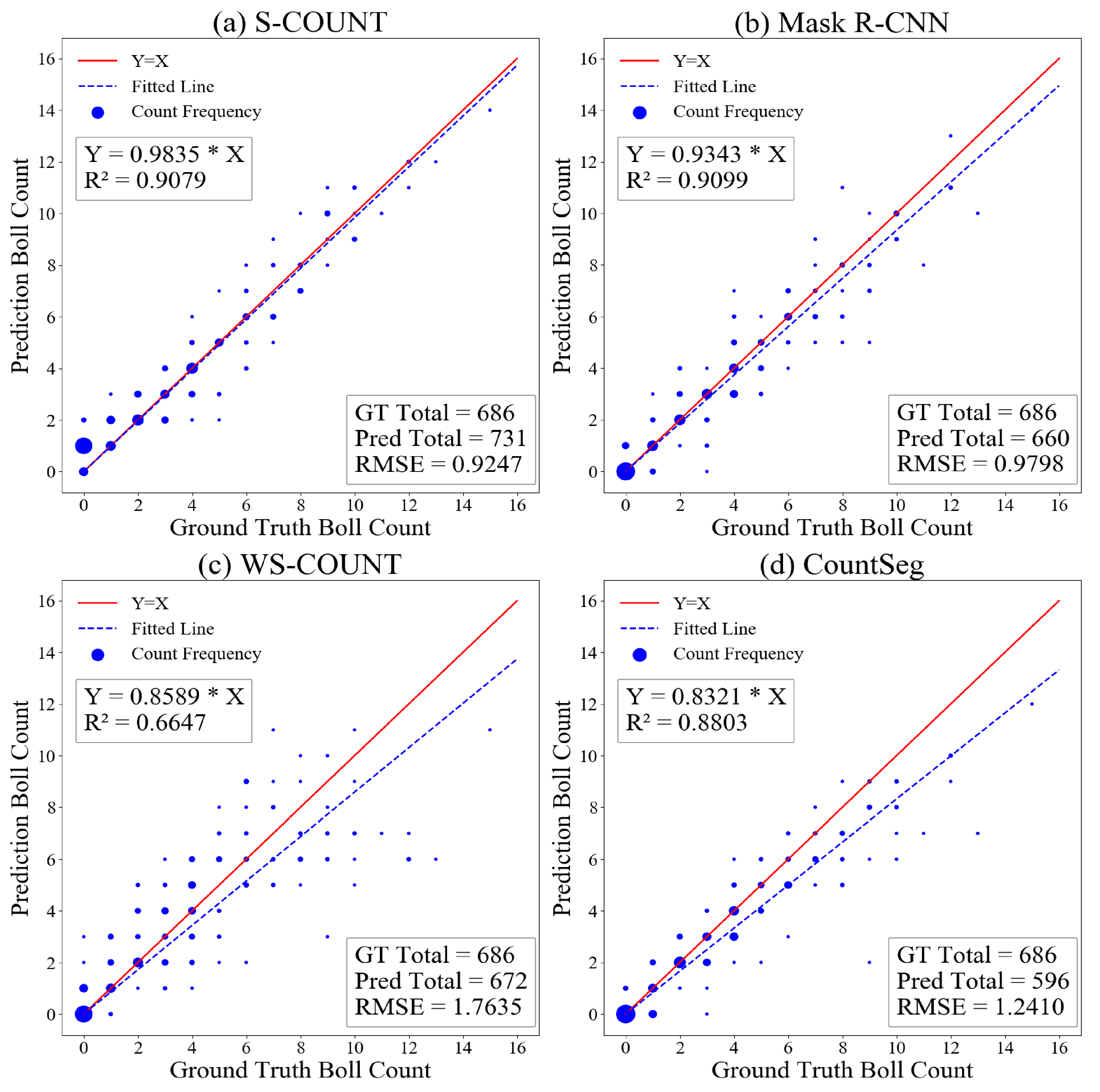 Sensors 22 03688 g006