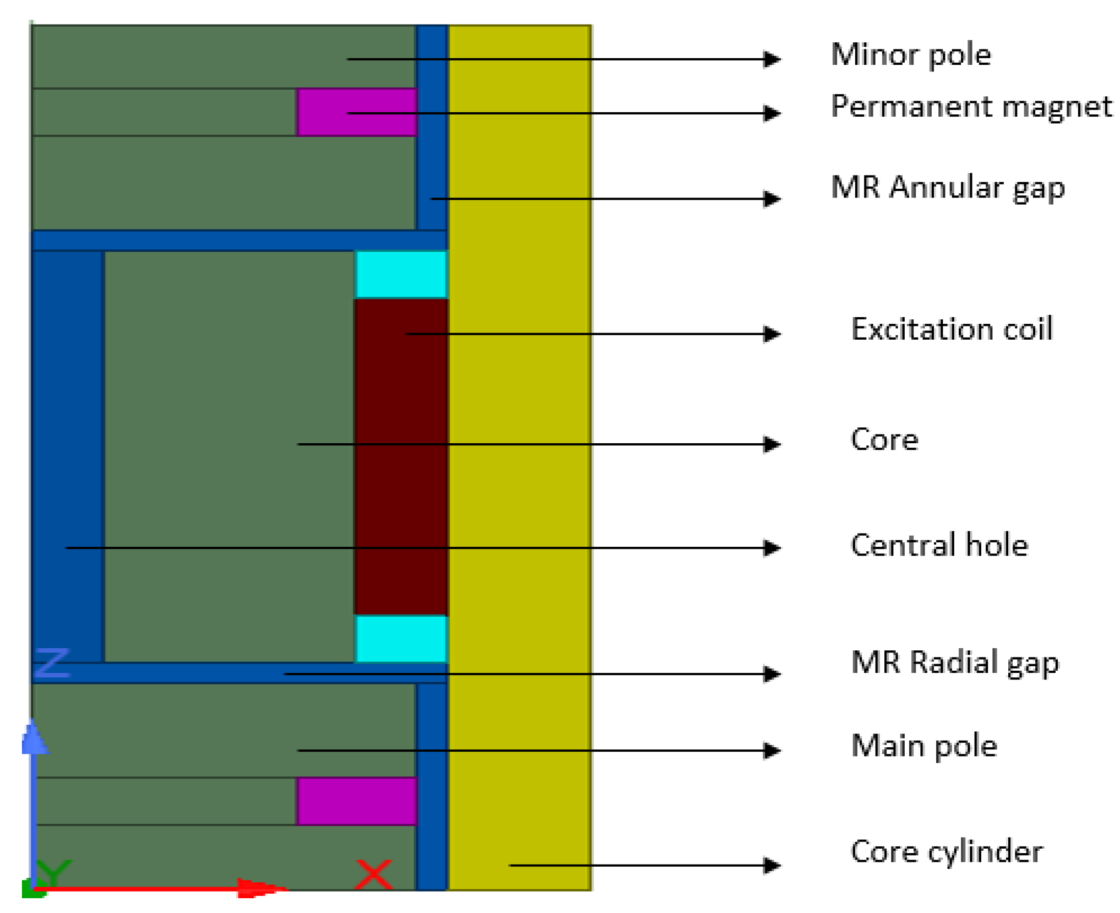 Sensors 22 03689 g002 550