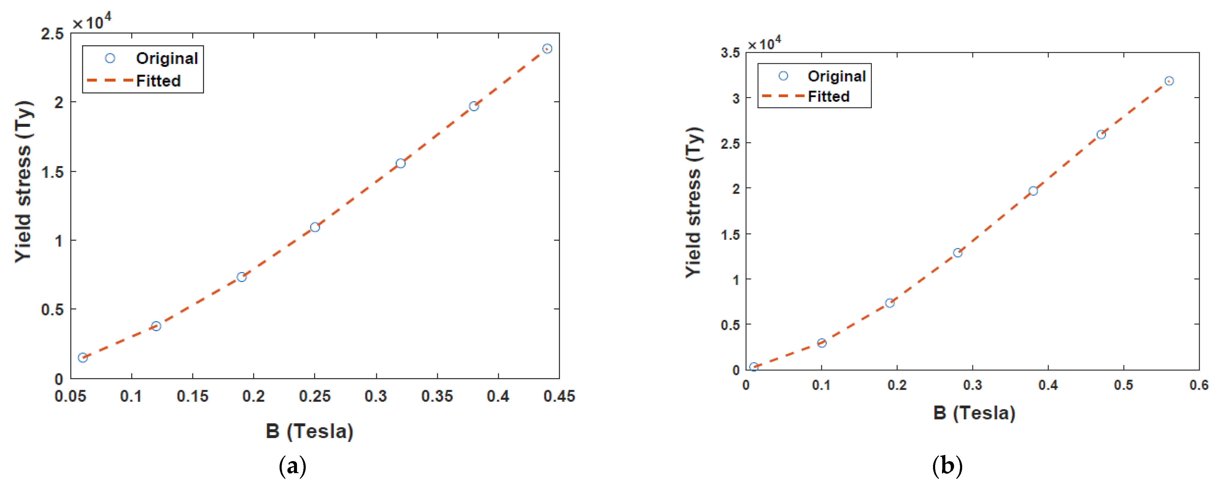Sensors 22 03689 g004 550