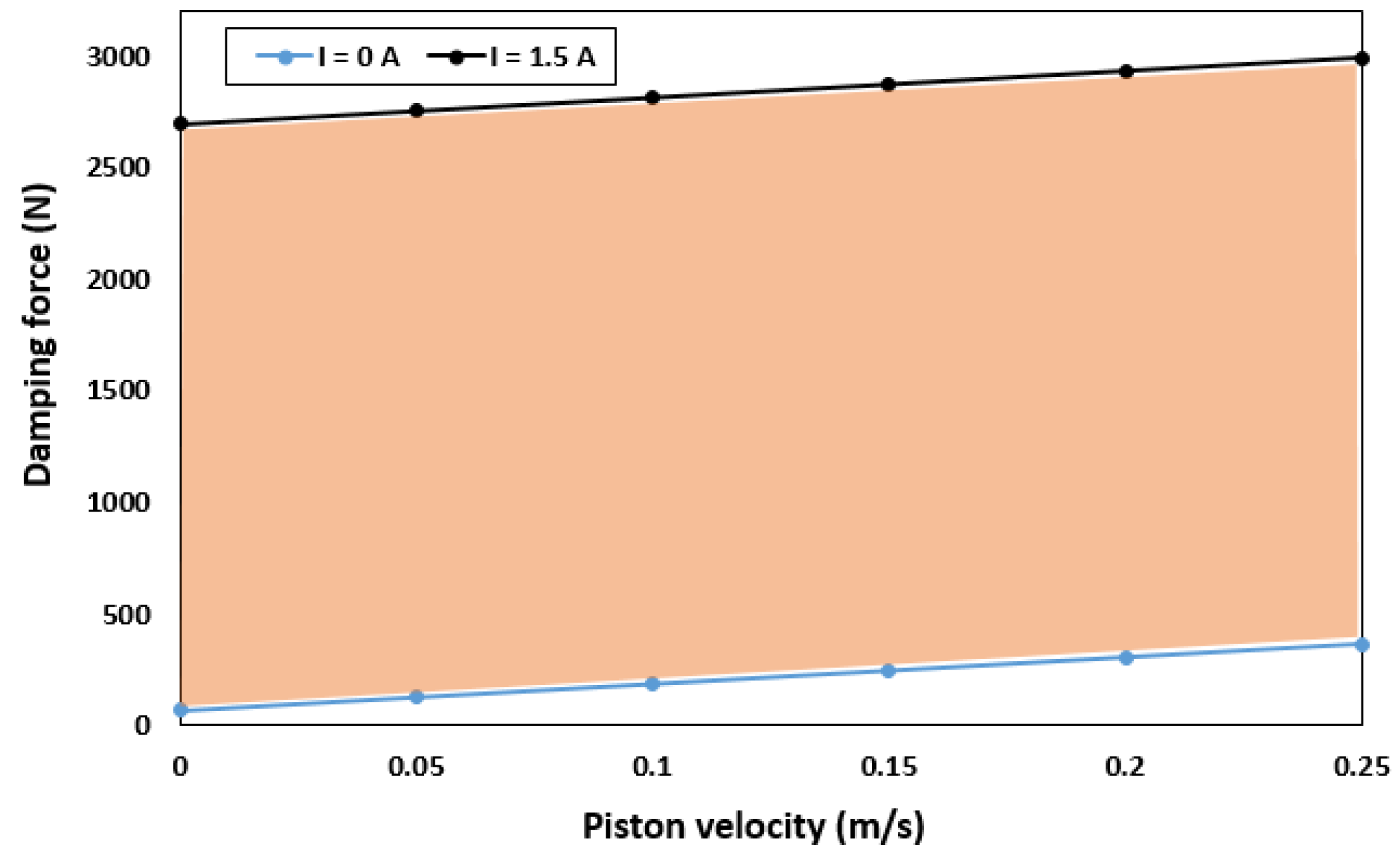 Sensors 22 03689 g005 550