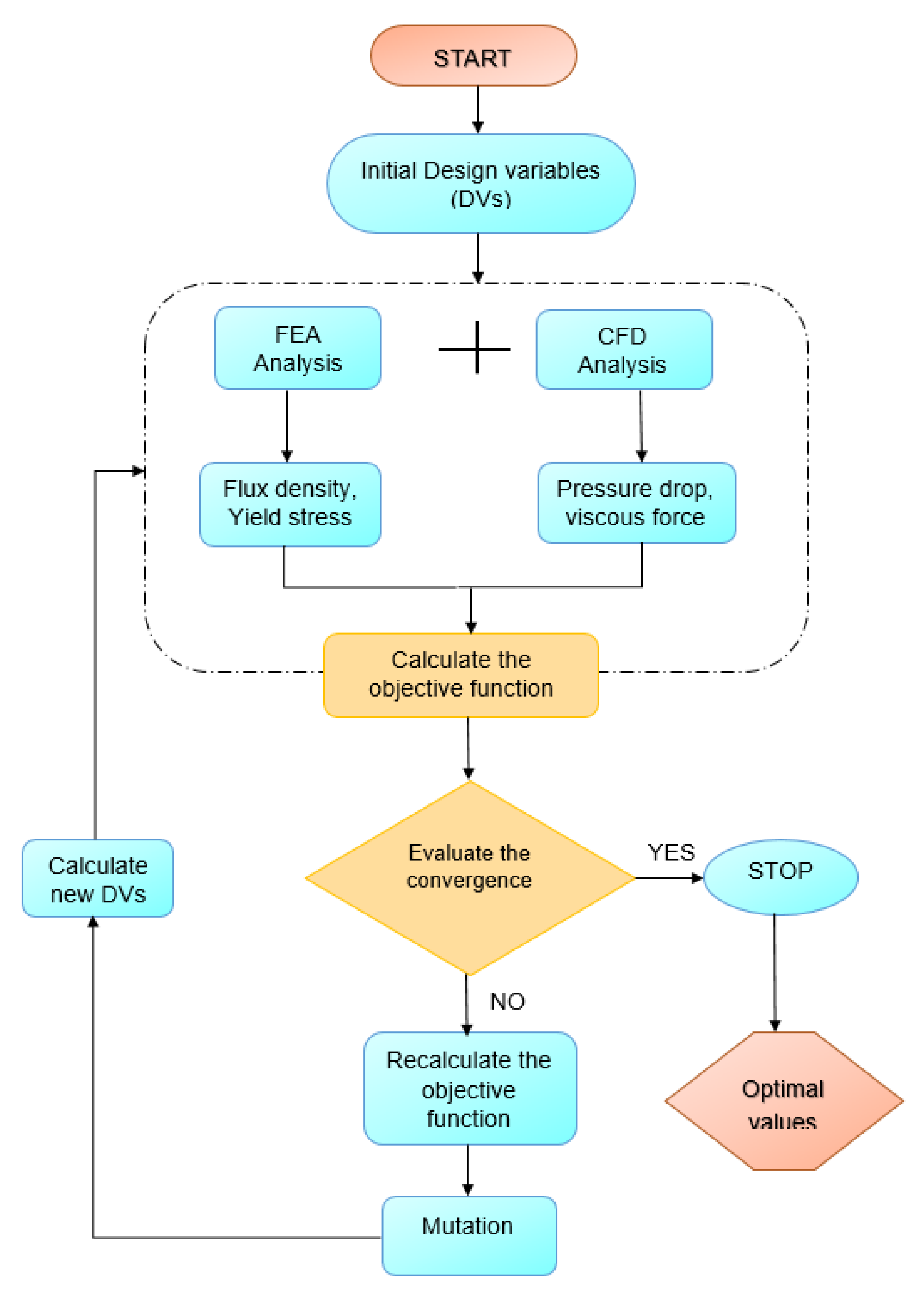 Sensors 22 03689 g006 550