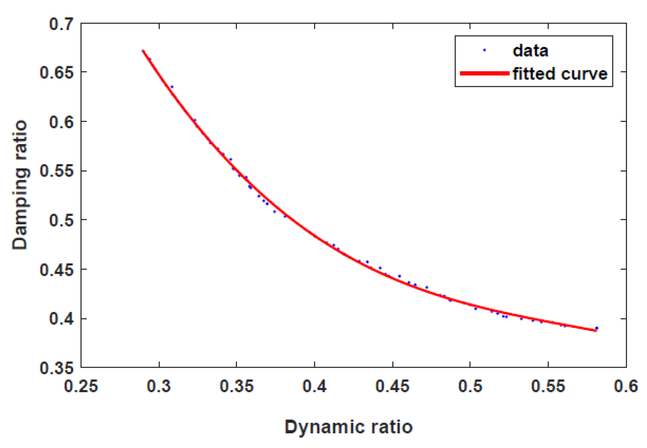 Sensors 22 03689 g007 550