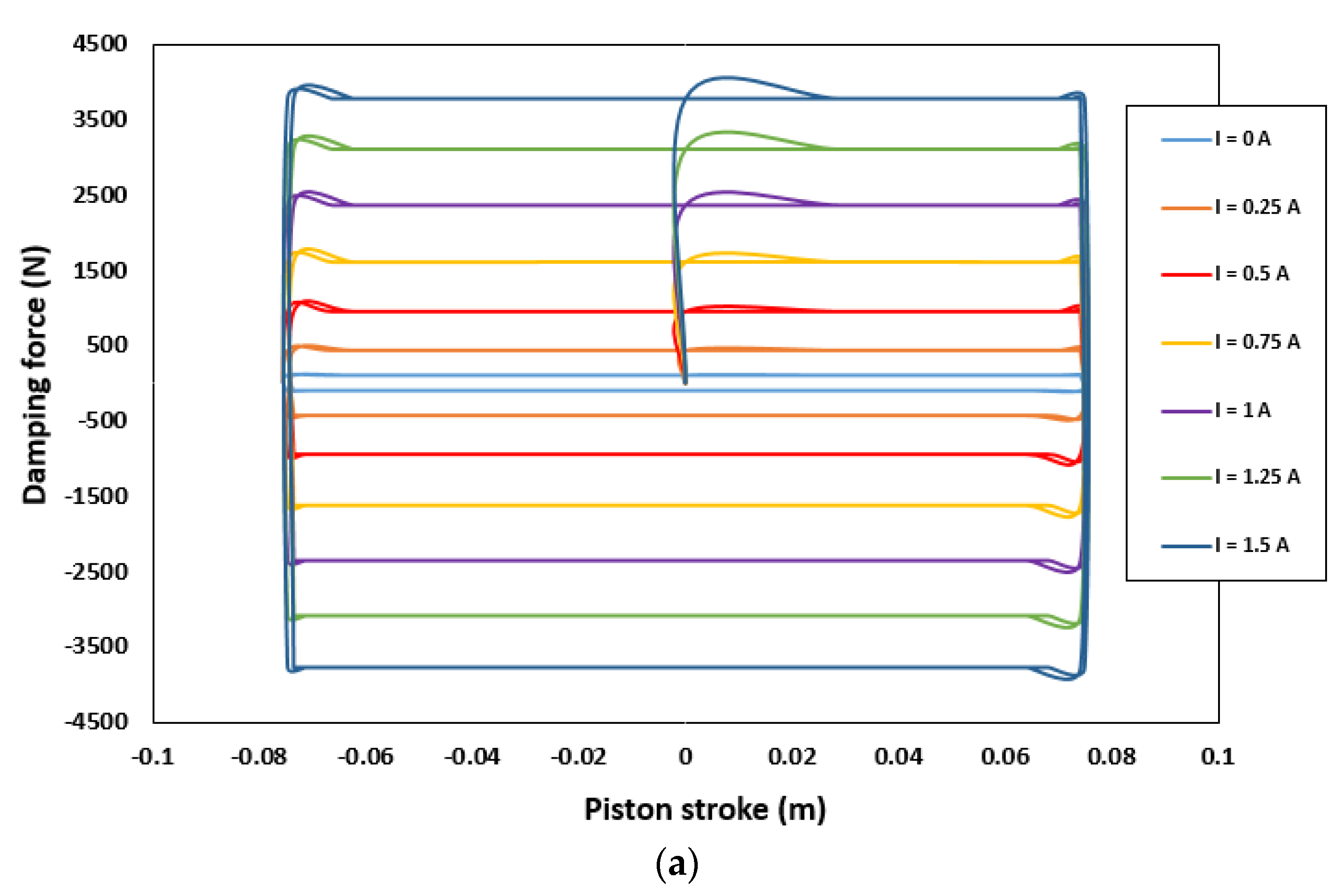Sensors 22 03689 g009a 550