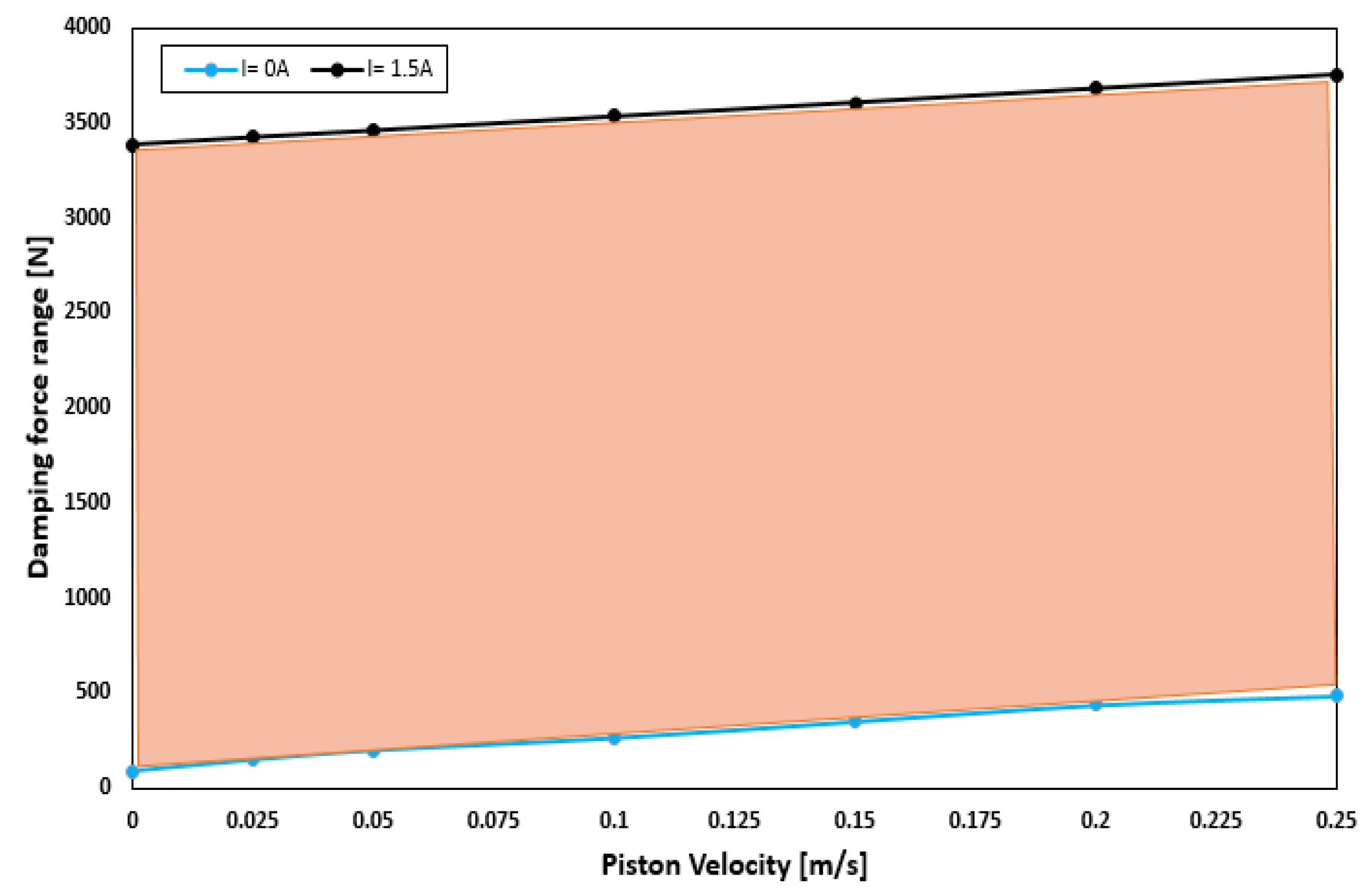 Sensors 22 03689 g010 550