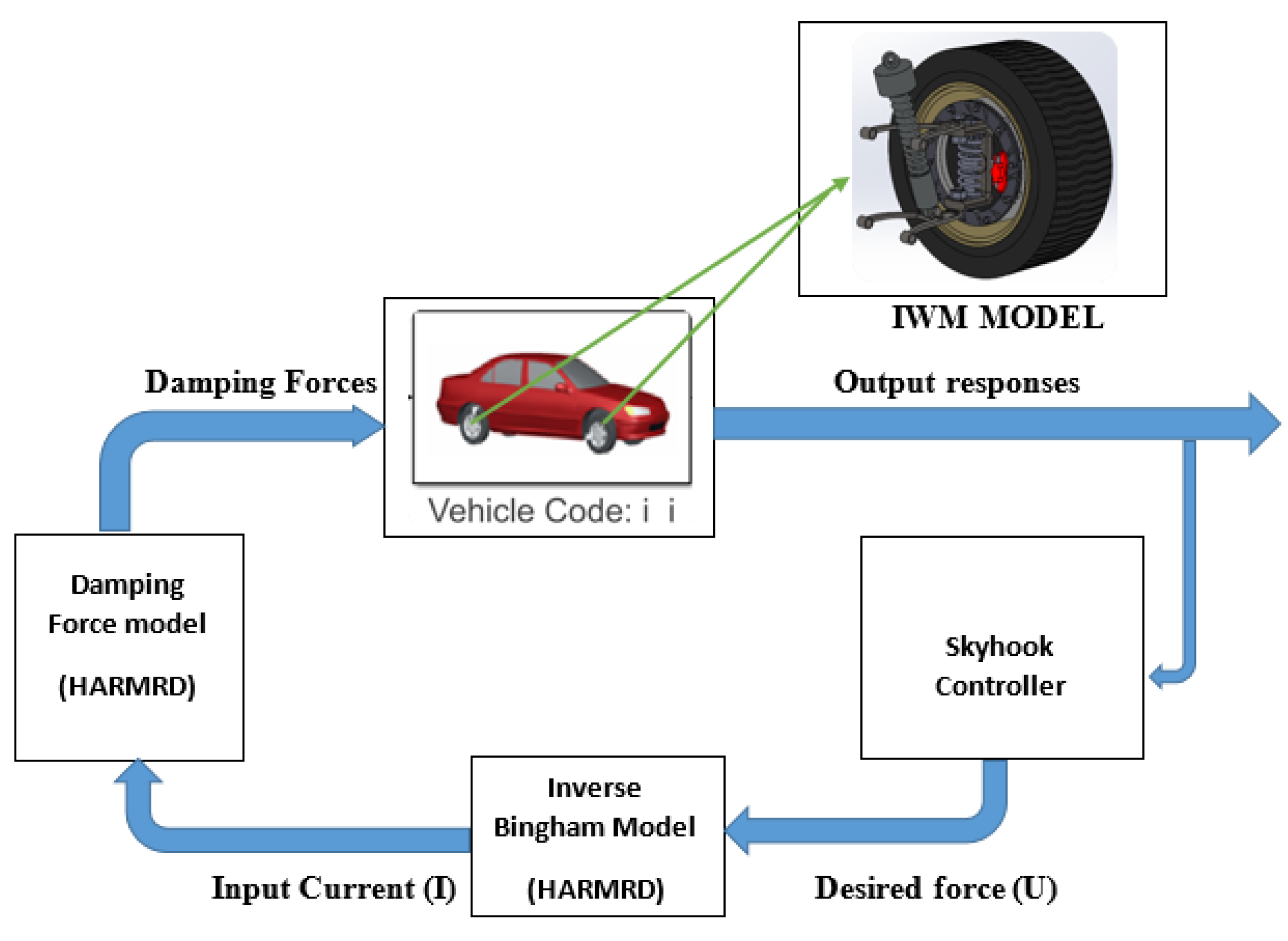 Sensors 22 03689 g012 550