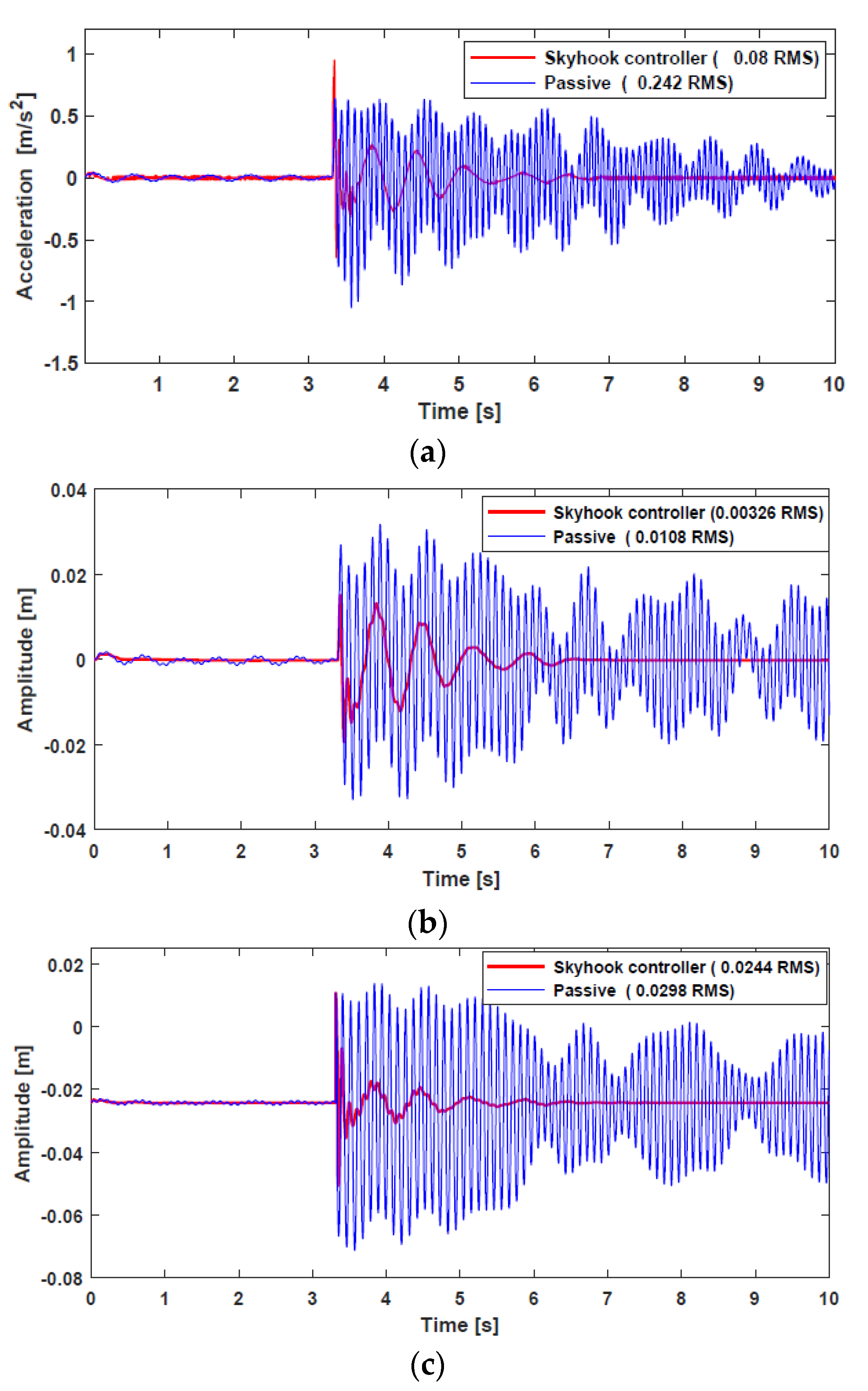 Sensors 22 03689 g013 550