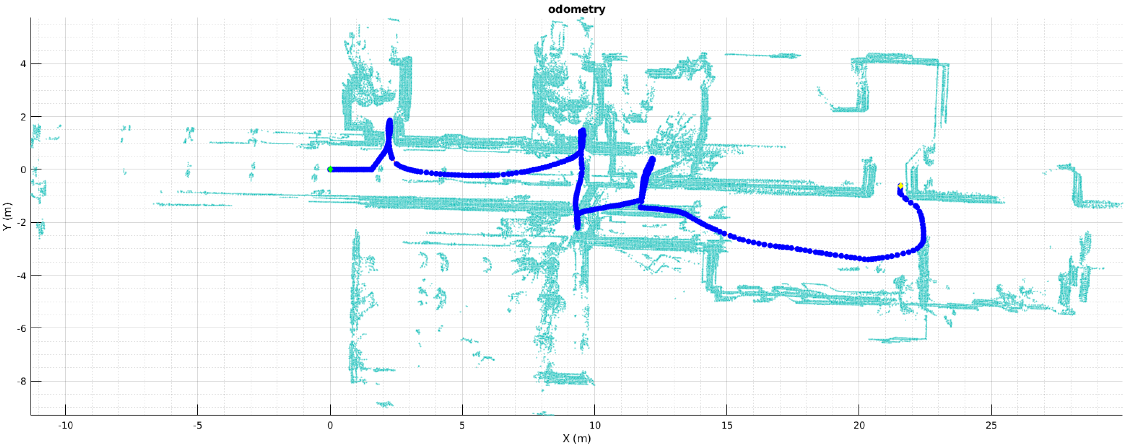 Sensors 22 03690 g002 550