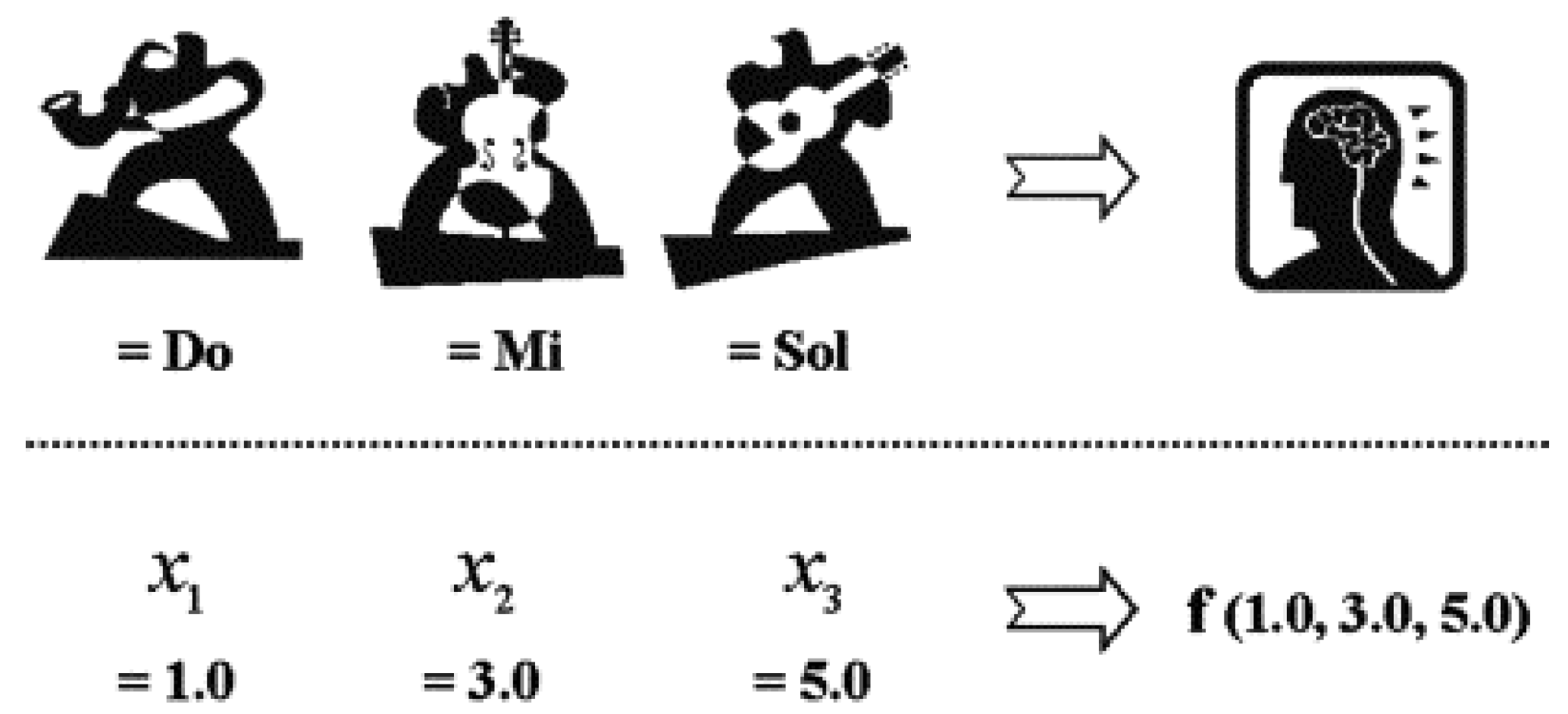 Sensors 22 03690 g003 550