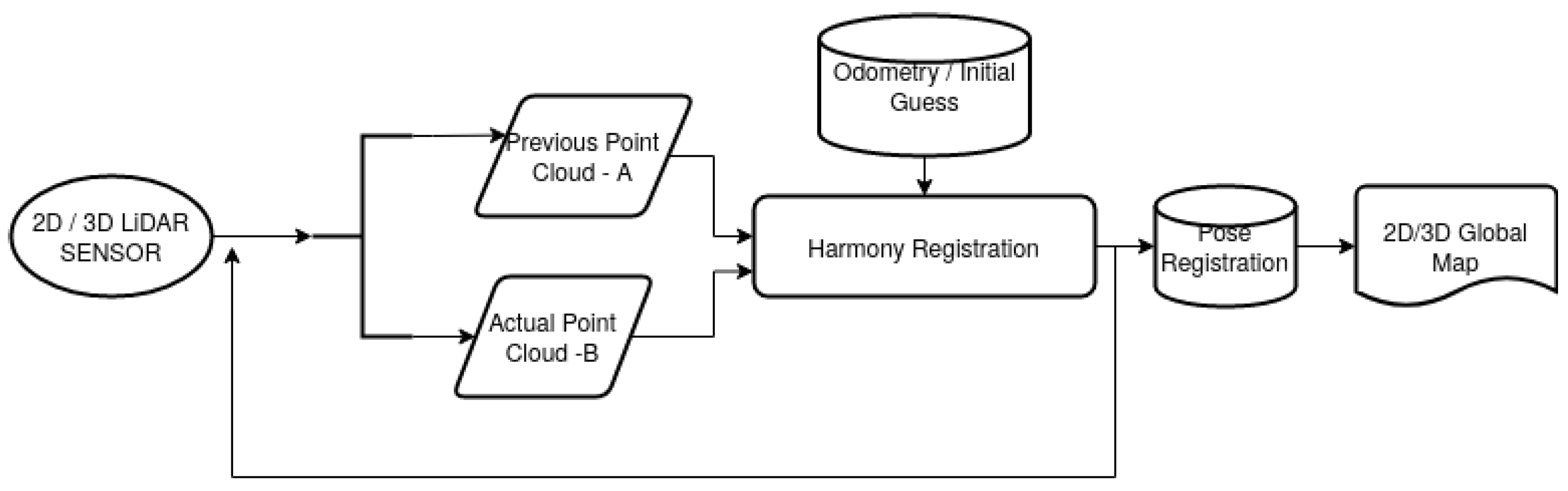 Sensors 22 03690 g004 550