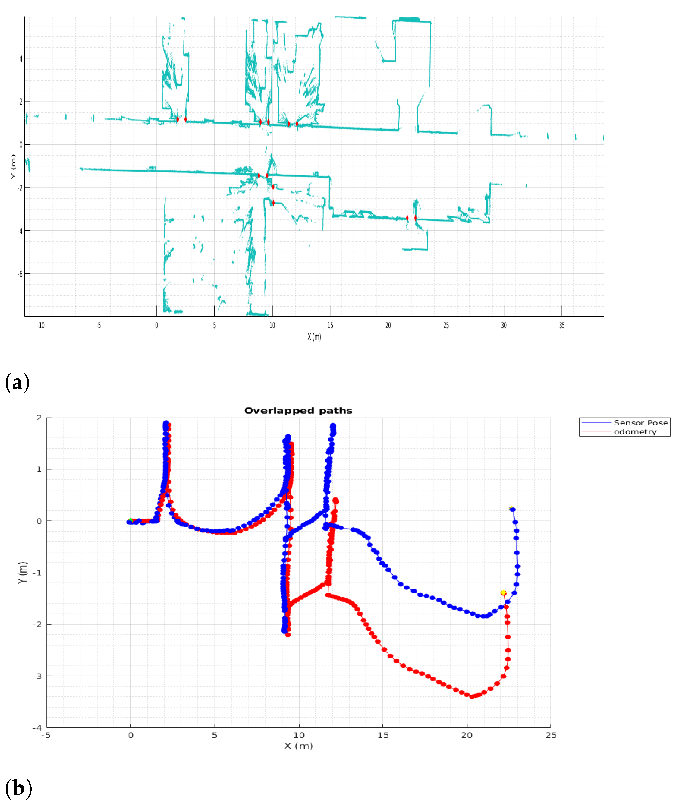 Sensors 22 03690 g008 550