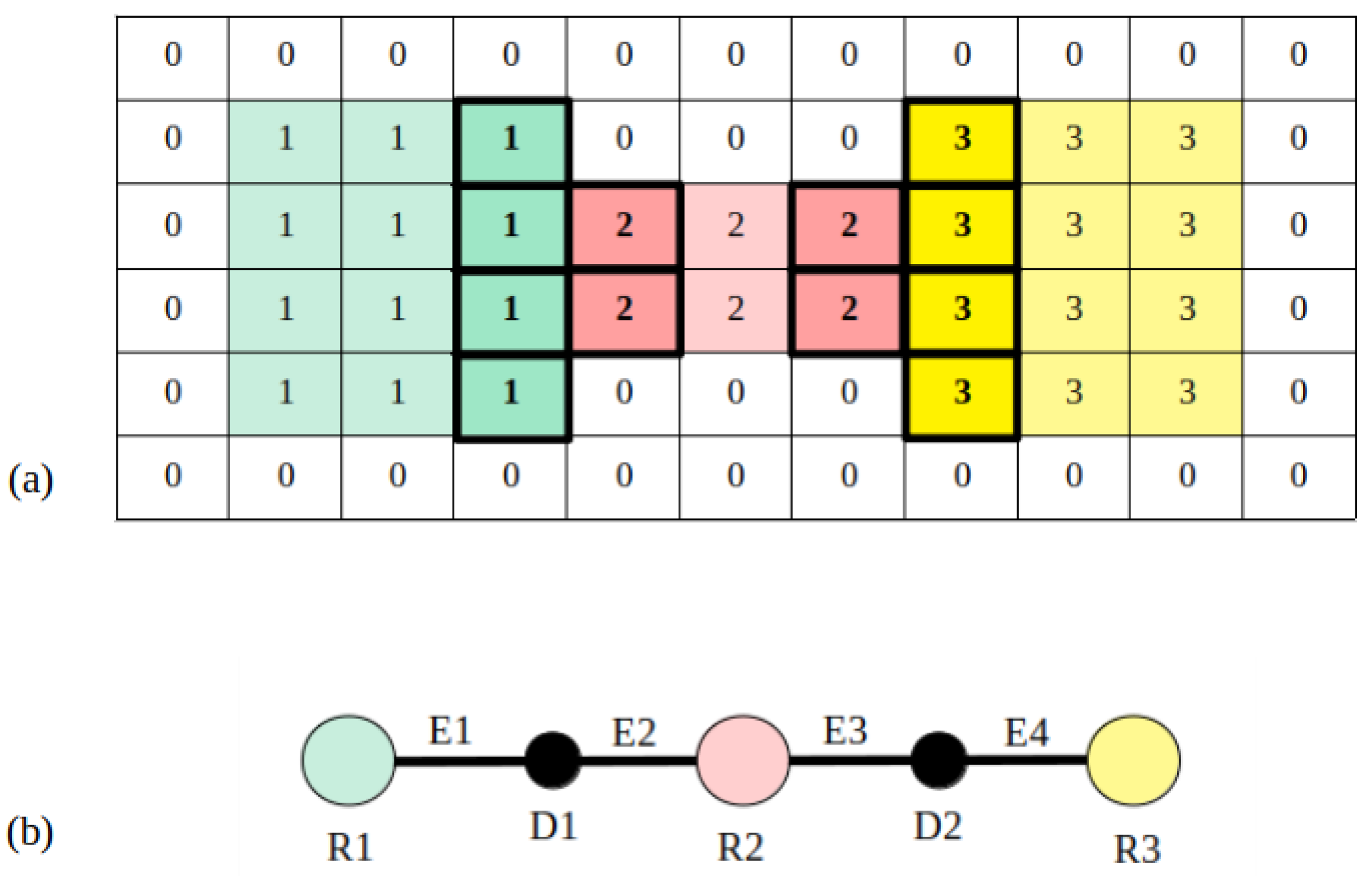 Sensors 22 03690 g012 550