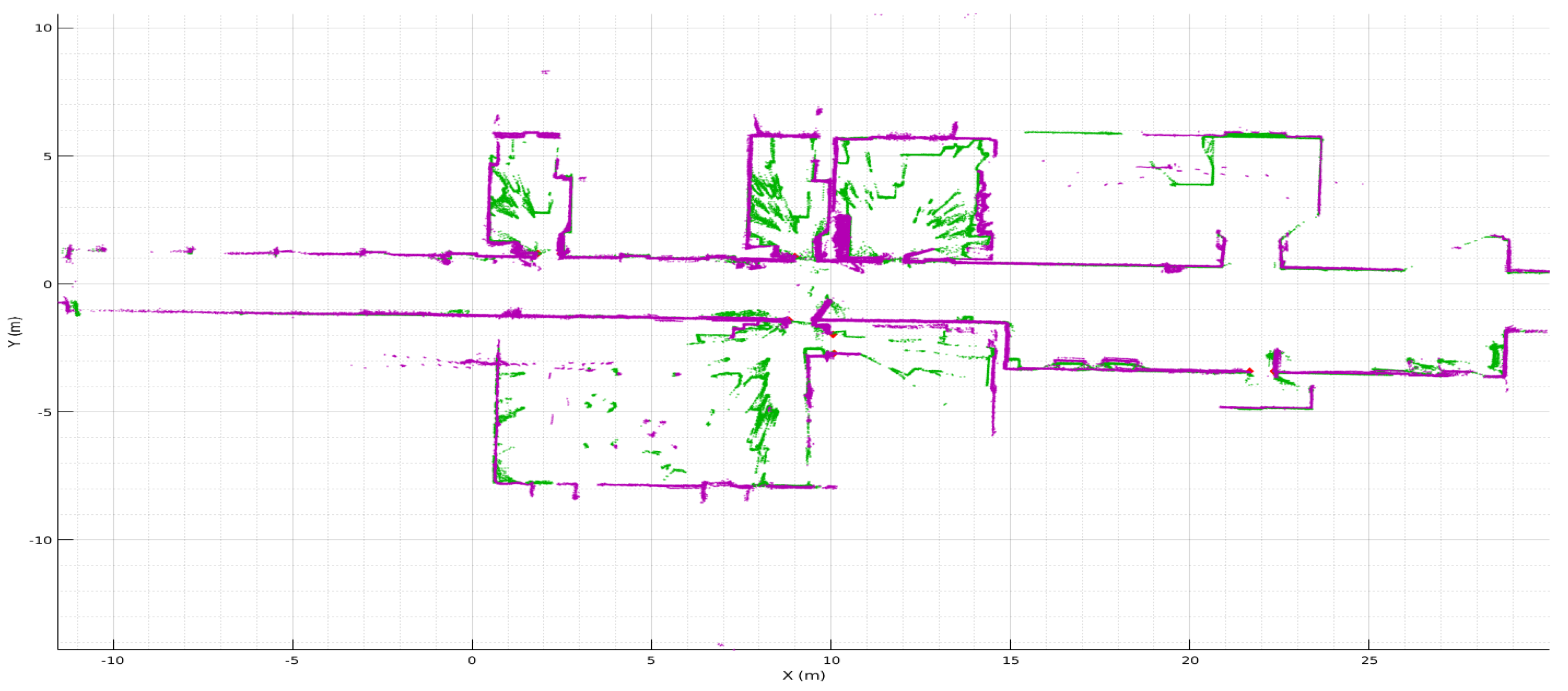 Sensors 22 03690 g013 550