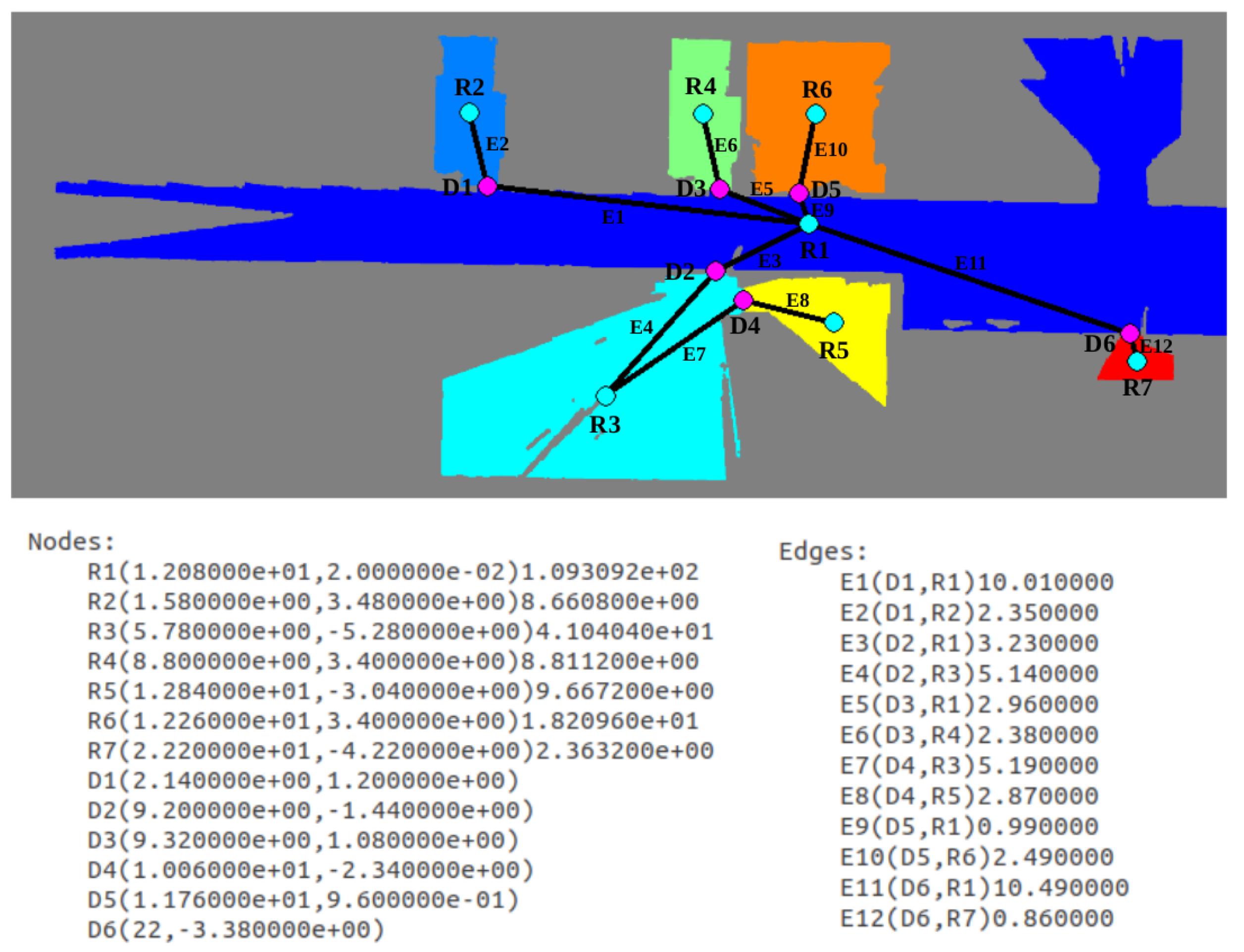 Sensors 22 03690 g016 550
