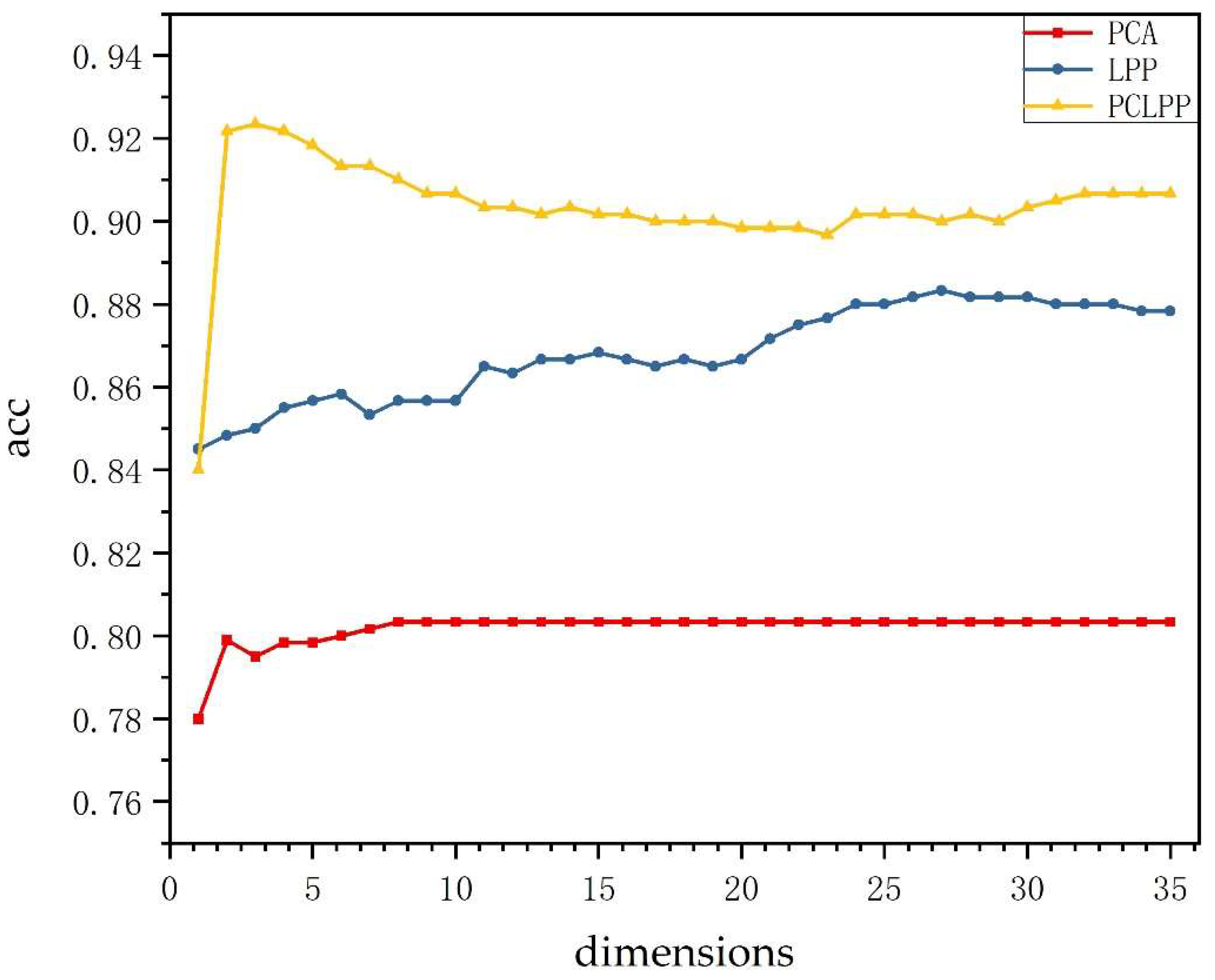 Sensors 22 03691 g004 550